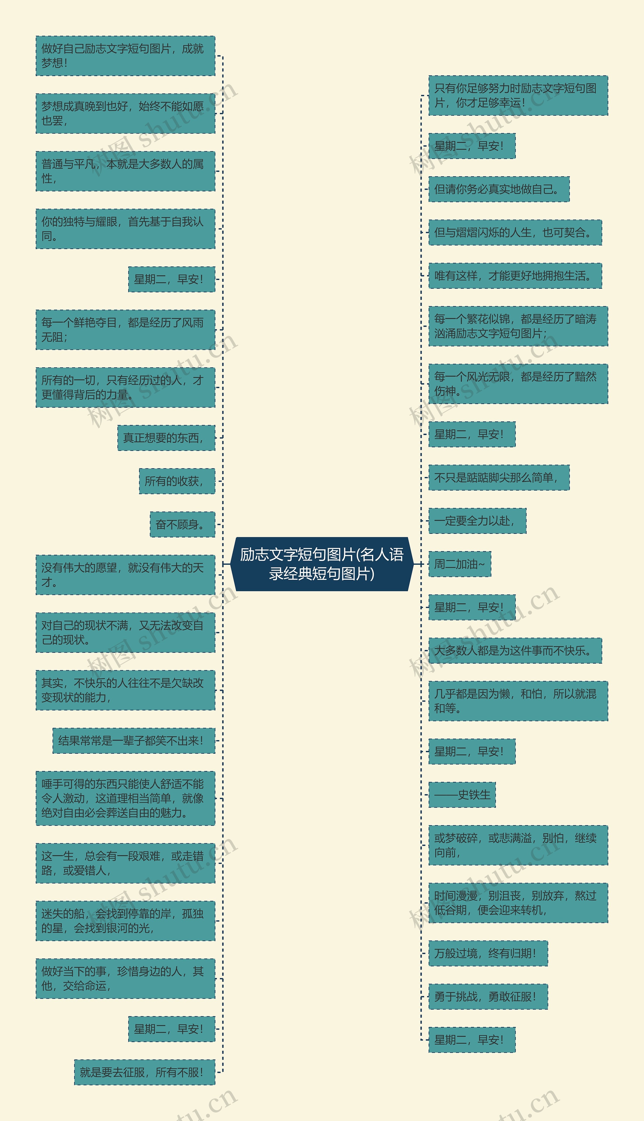 励志文字短句图片(名人语录经典短句图片)思维导图