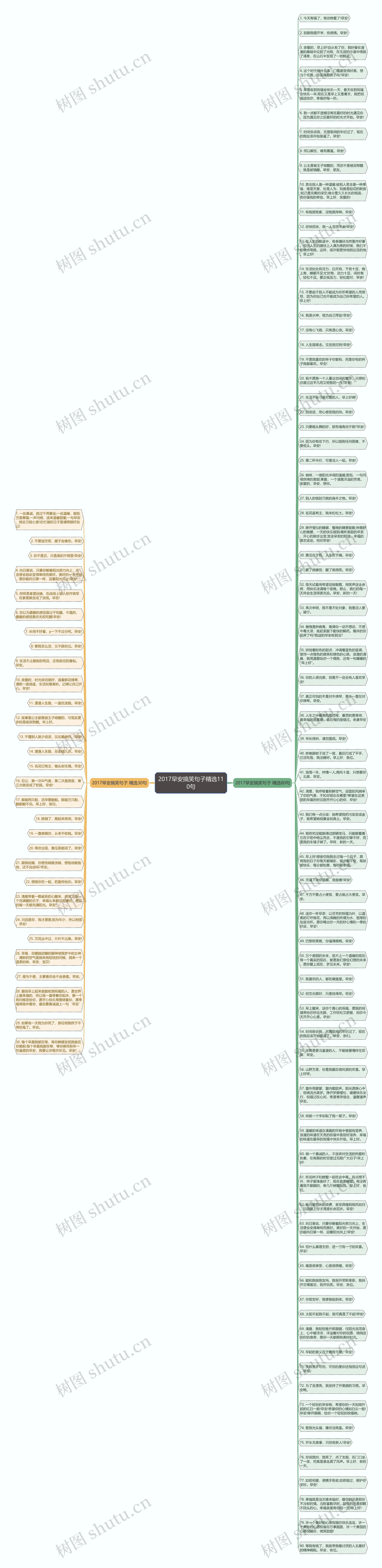 2017早安搞笑句子精选110句思维导图