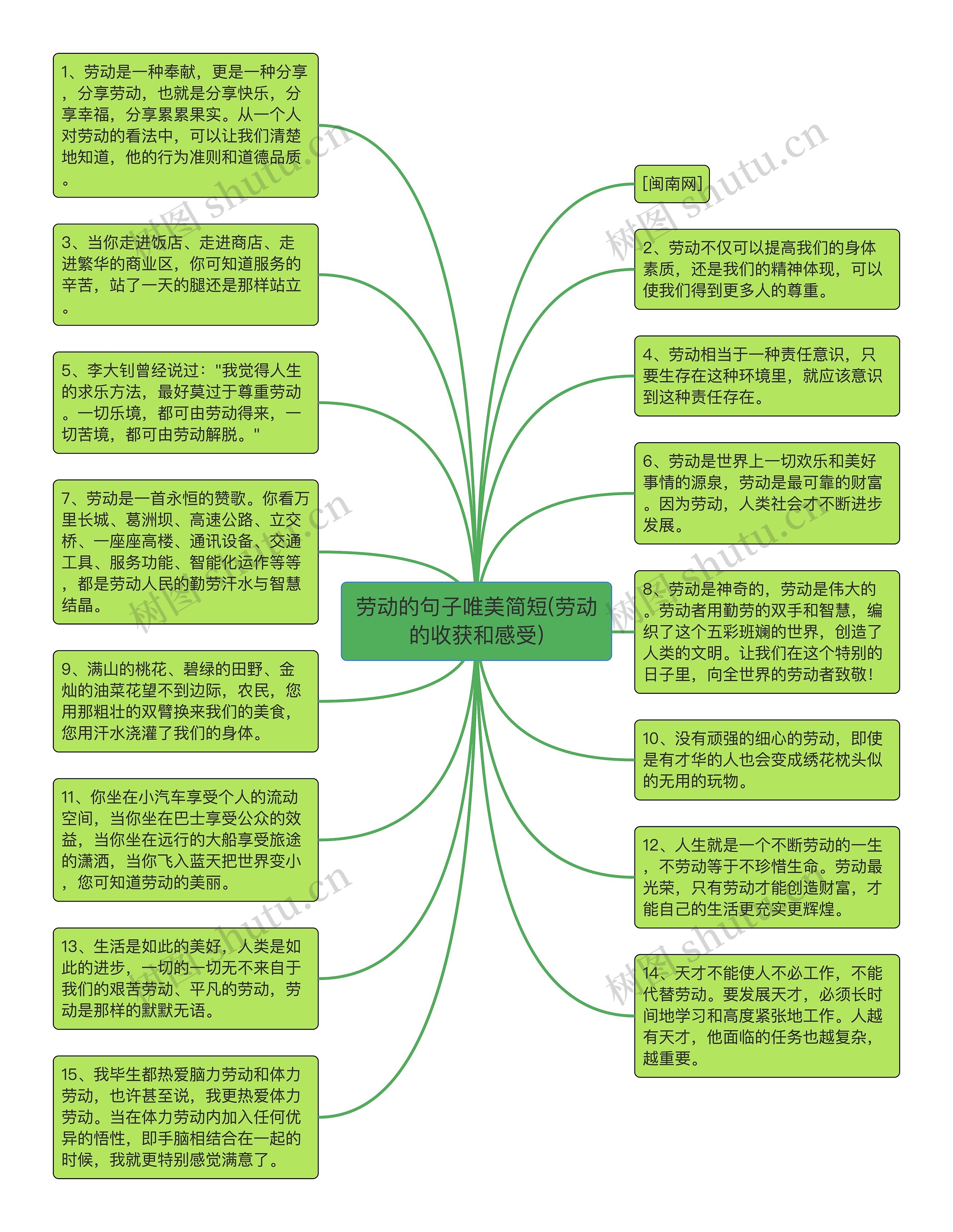 劳动的句子唯美简短(劳动的收获和感受)