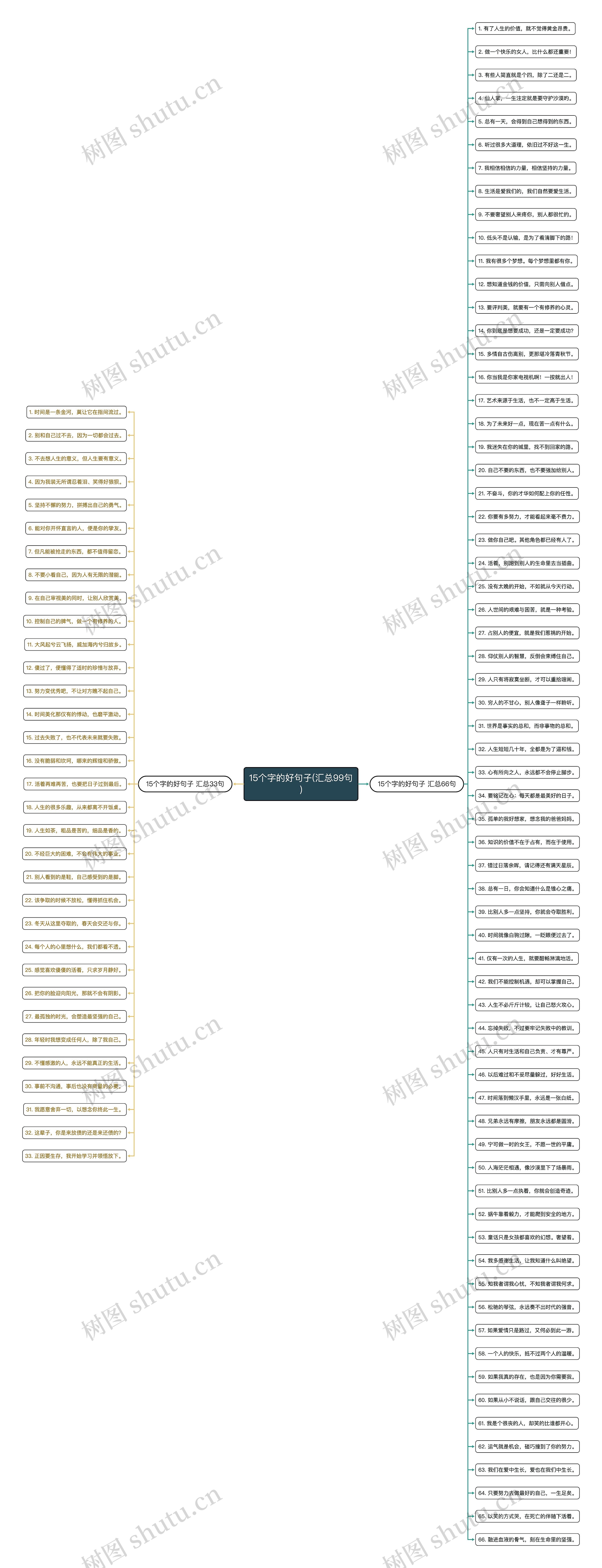 15个字的好句子(汇总99句) 15个字的好句子(汇总99句)