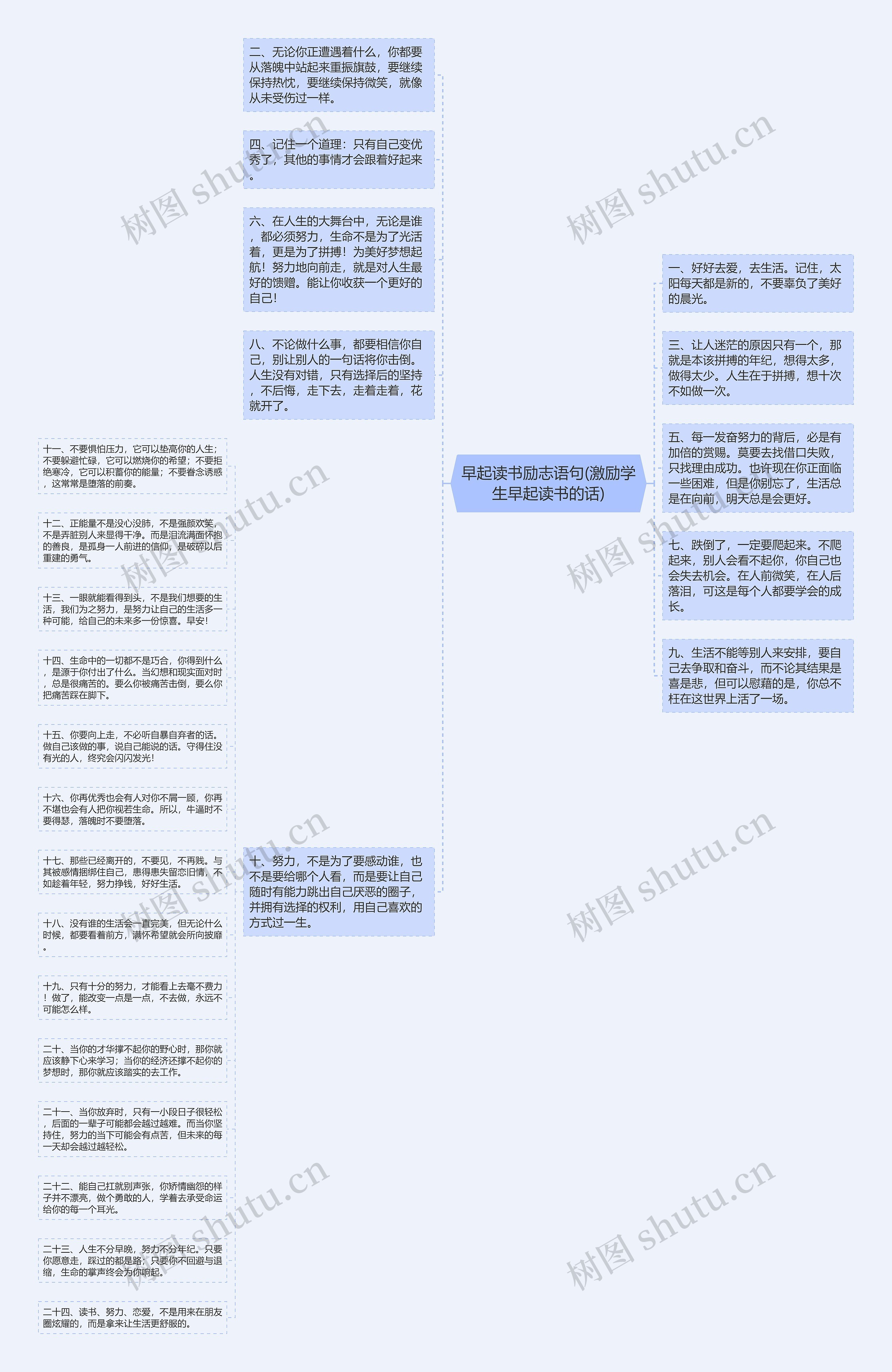 早起读书励志语句(激励学生早起读书的话)思维导图