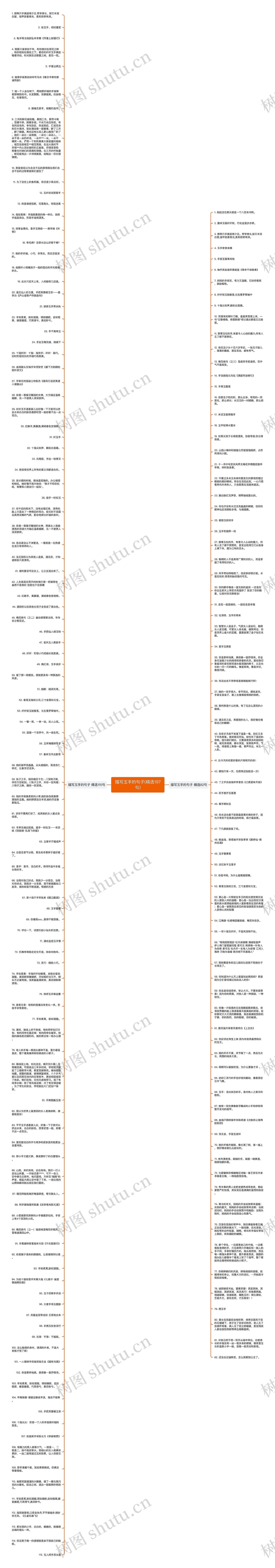 描写玉手的句子(精选197句)思维导图