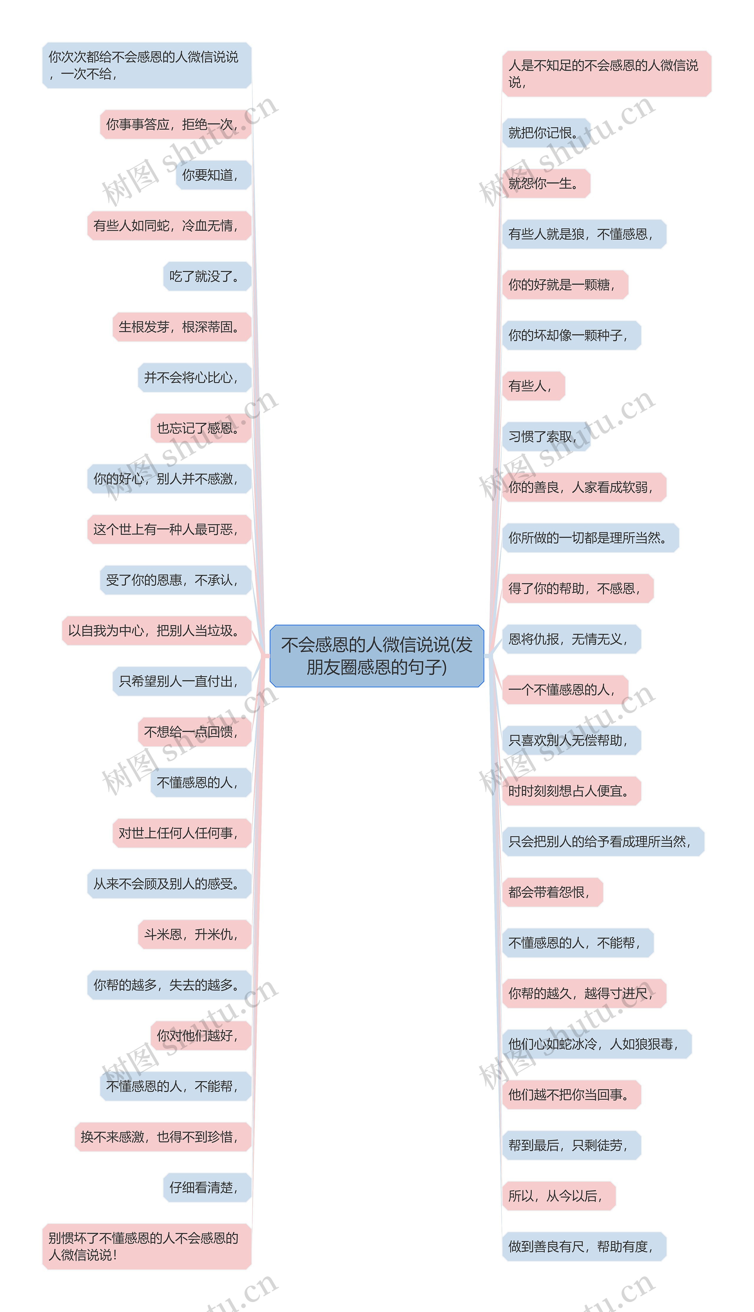 不会感恩的人微信说说(发朋友圈感恩的句子)思维导图