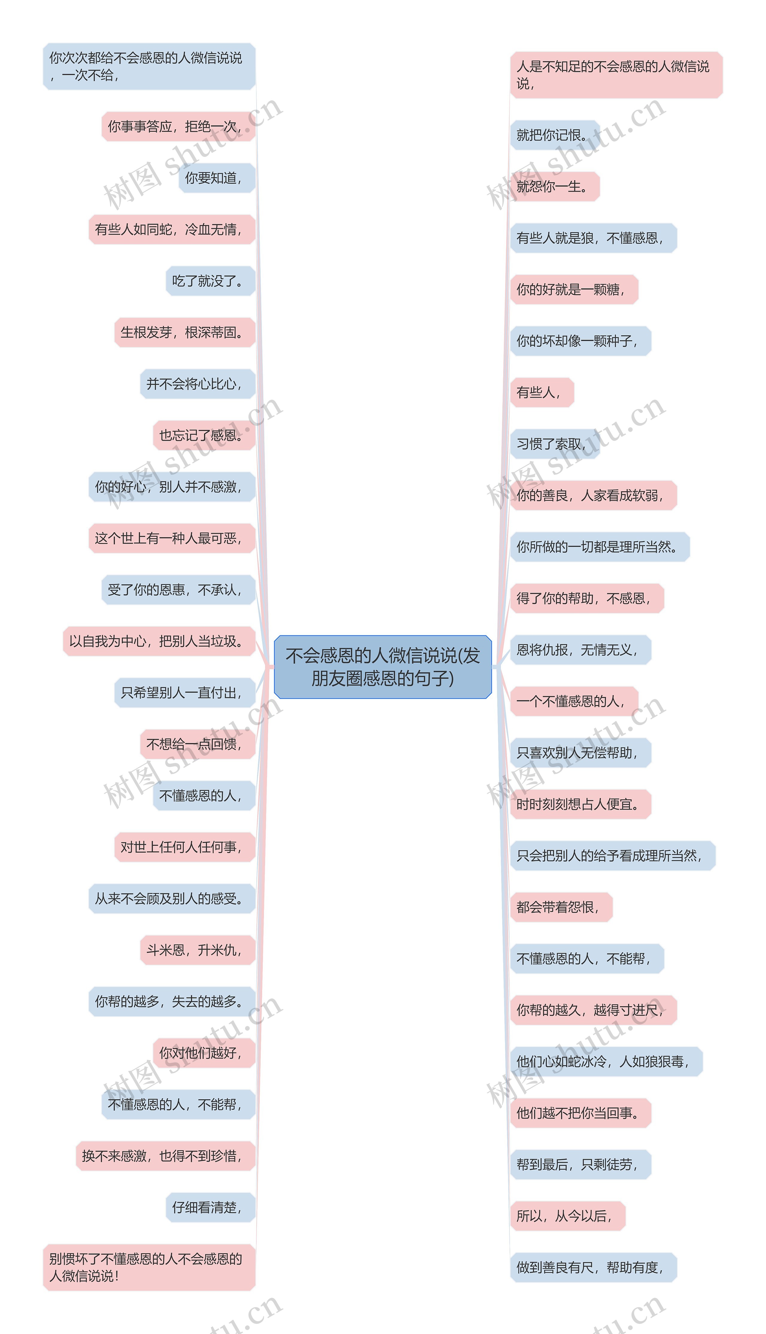 不会感恩的人微信说说(发朋友圈感恩的句子) 不会感恩的人微信说说(发朋友圈感恩的句子)