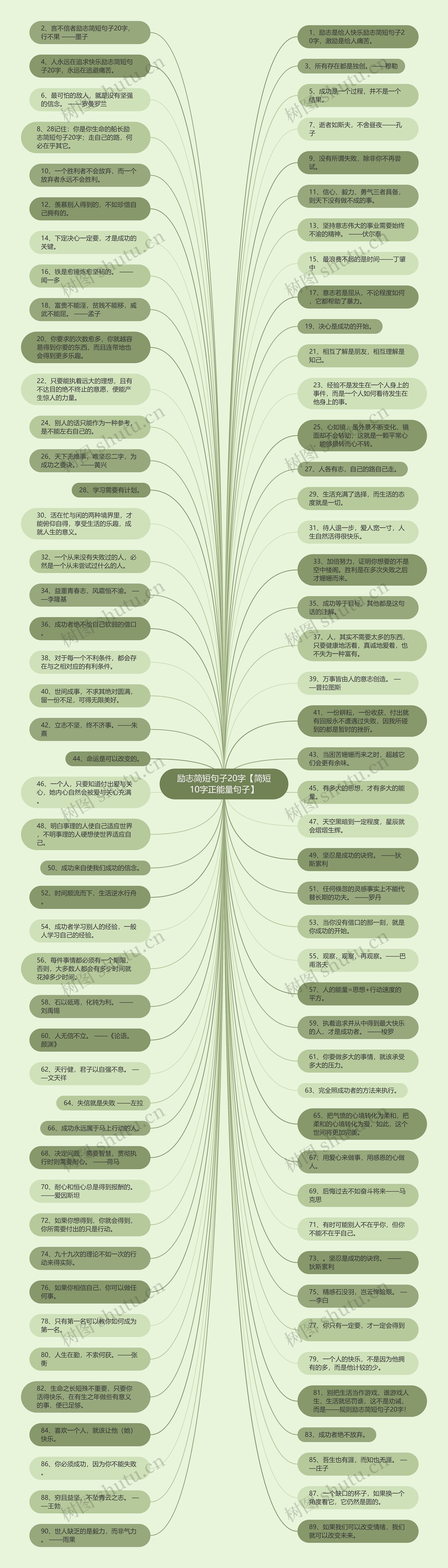 励志简短句子20字【简短10字正能量句子】思维导图