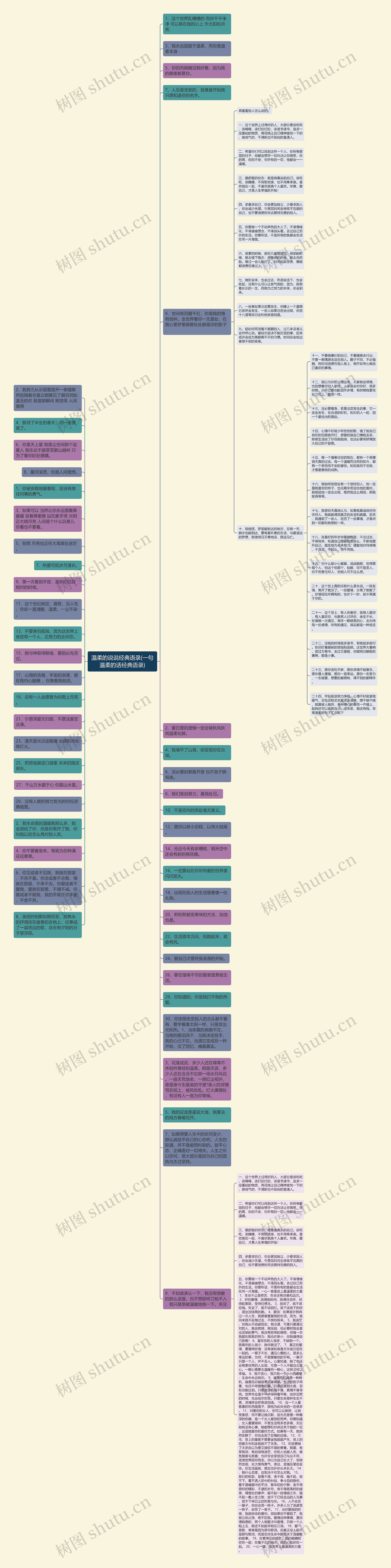 温柔的说说经典语录(一句温柔的话经典语录)思维导图