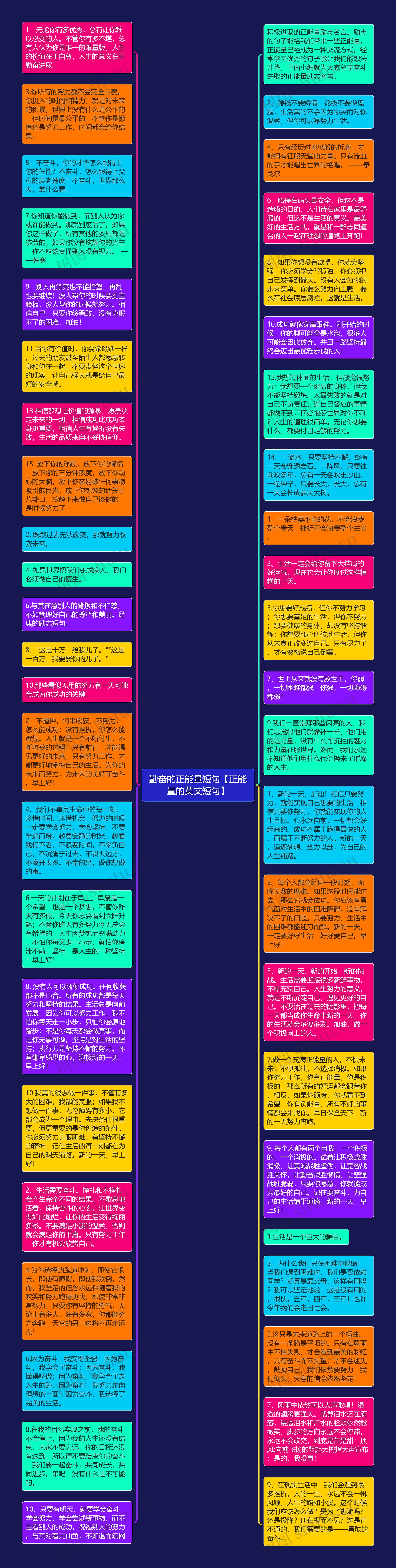 勤奋的正能量短句【正能量的英文短句】