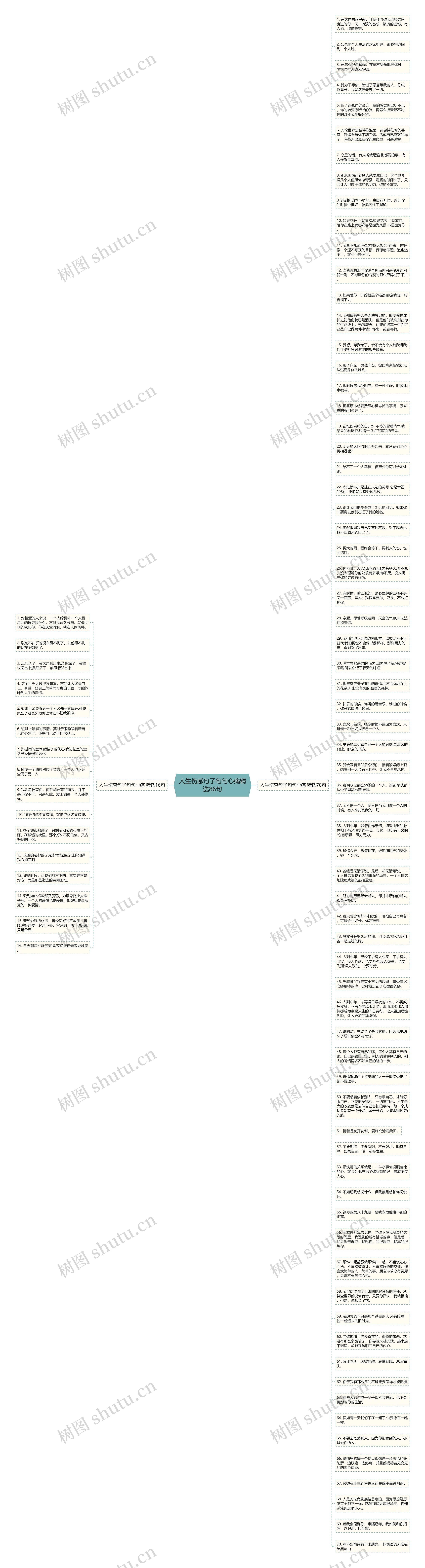 人生伤感句子句句心痛精选86句思维导图