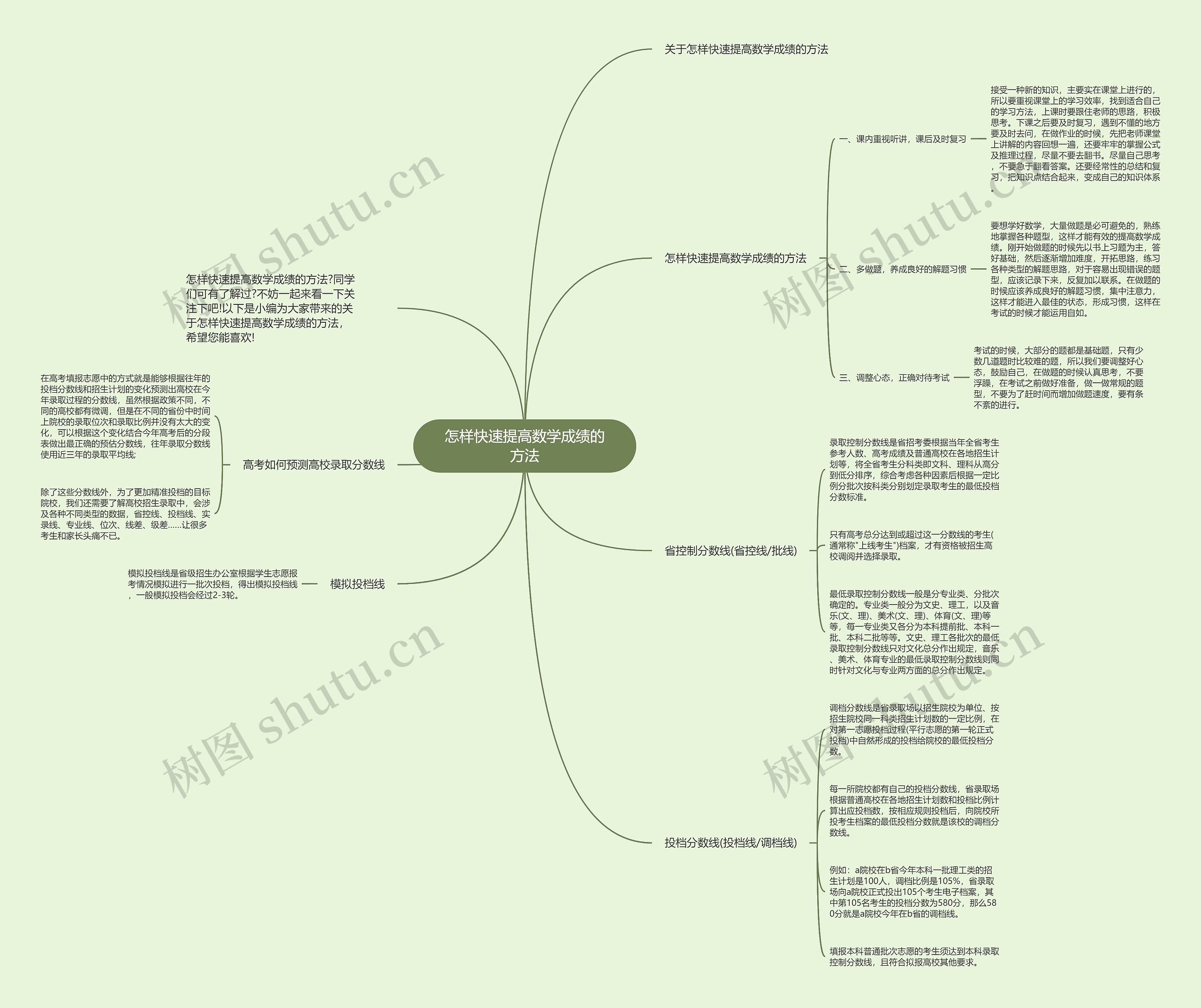 怎样快速提高数学成绩的方法思维导图