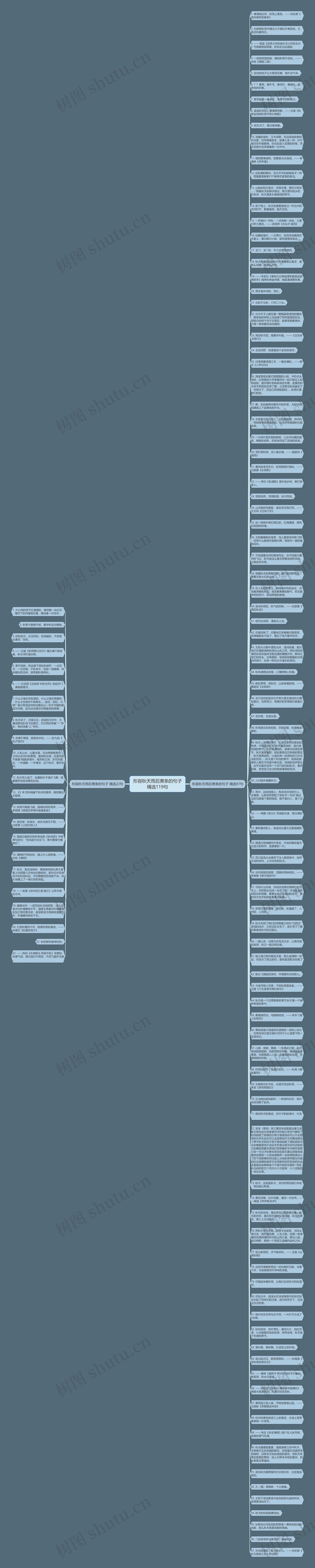 形容秋天雨后萧条的句子精选119句思维导图