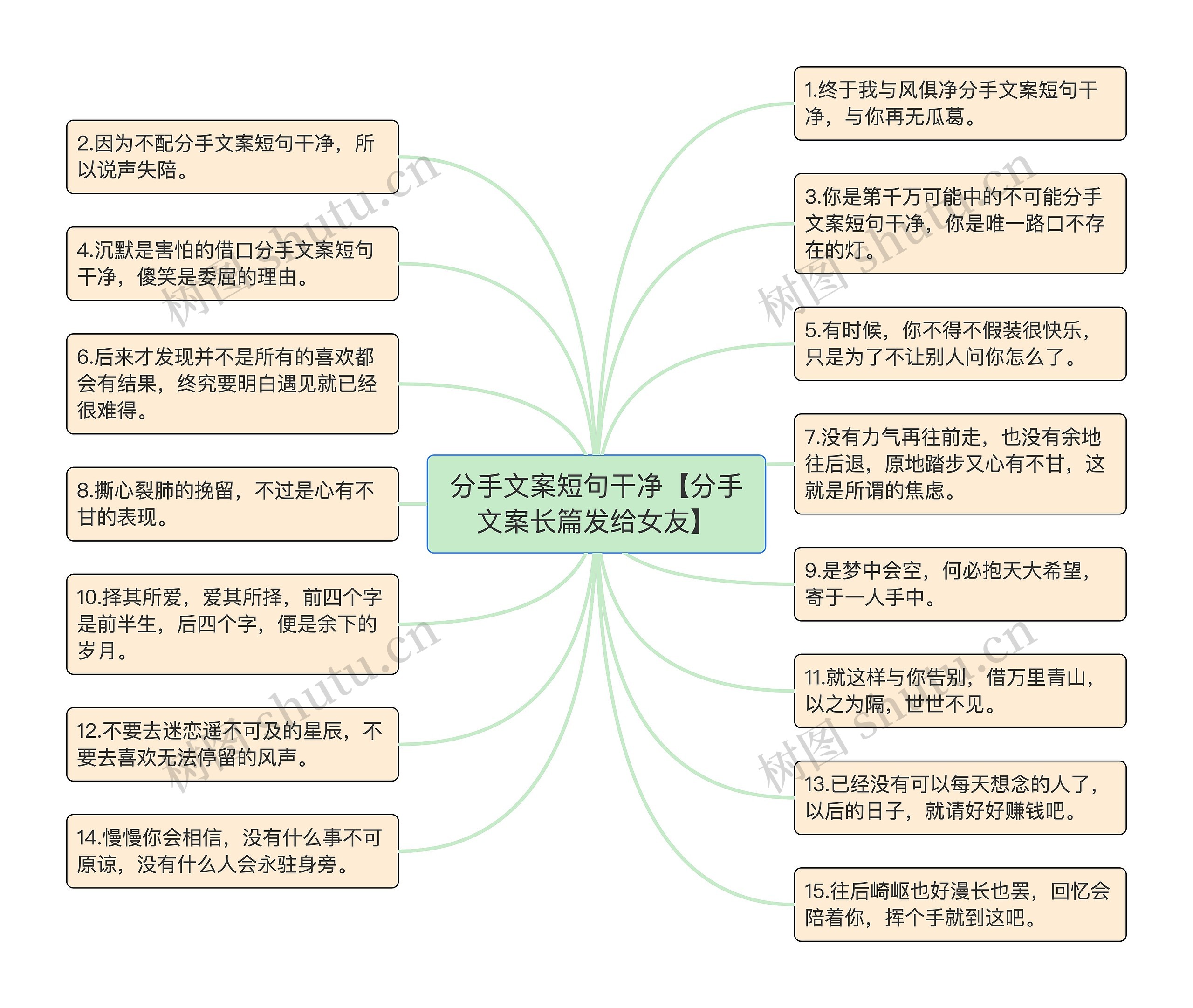 分手文案短句干净【分手文案长篇发给女友】思维导图