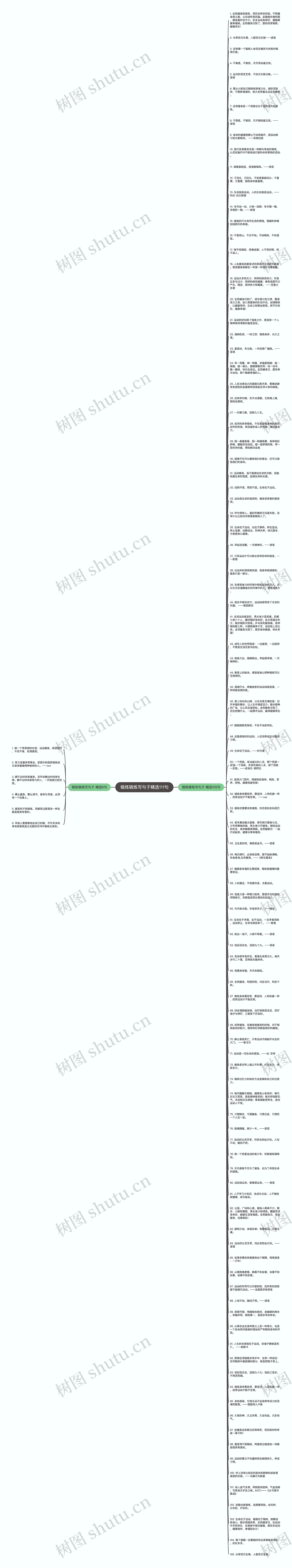 锻炼锻炼写句子精选111句思维导图高清图 锻炼锻炼写句子精选111句思维导图