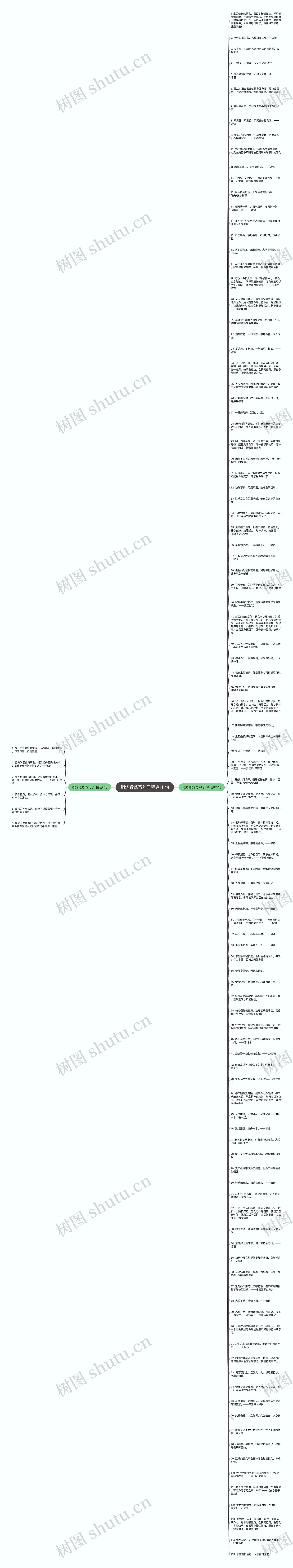 锻炼锻炼写句子精选111句思维导图