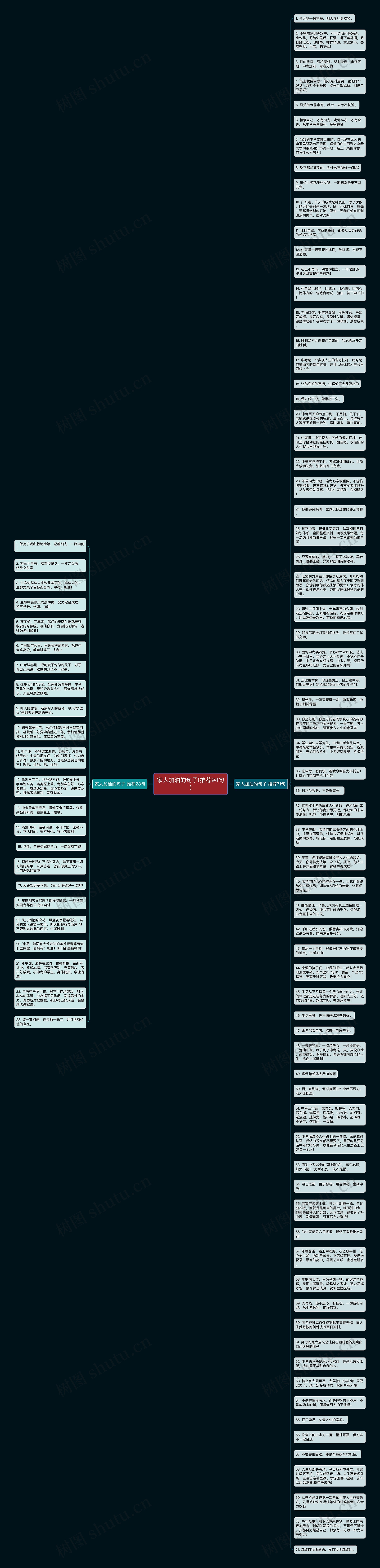 家人加油的句子(推荐94句)思维导图