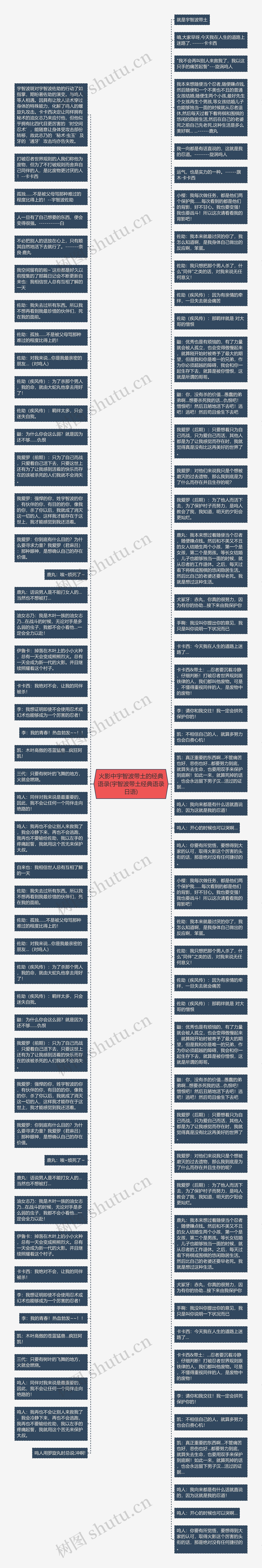 火影中宇智波带土的经典语录(宇智波带土经典语录日语)思维导图