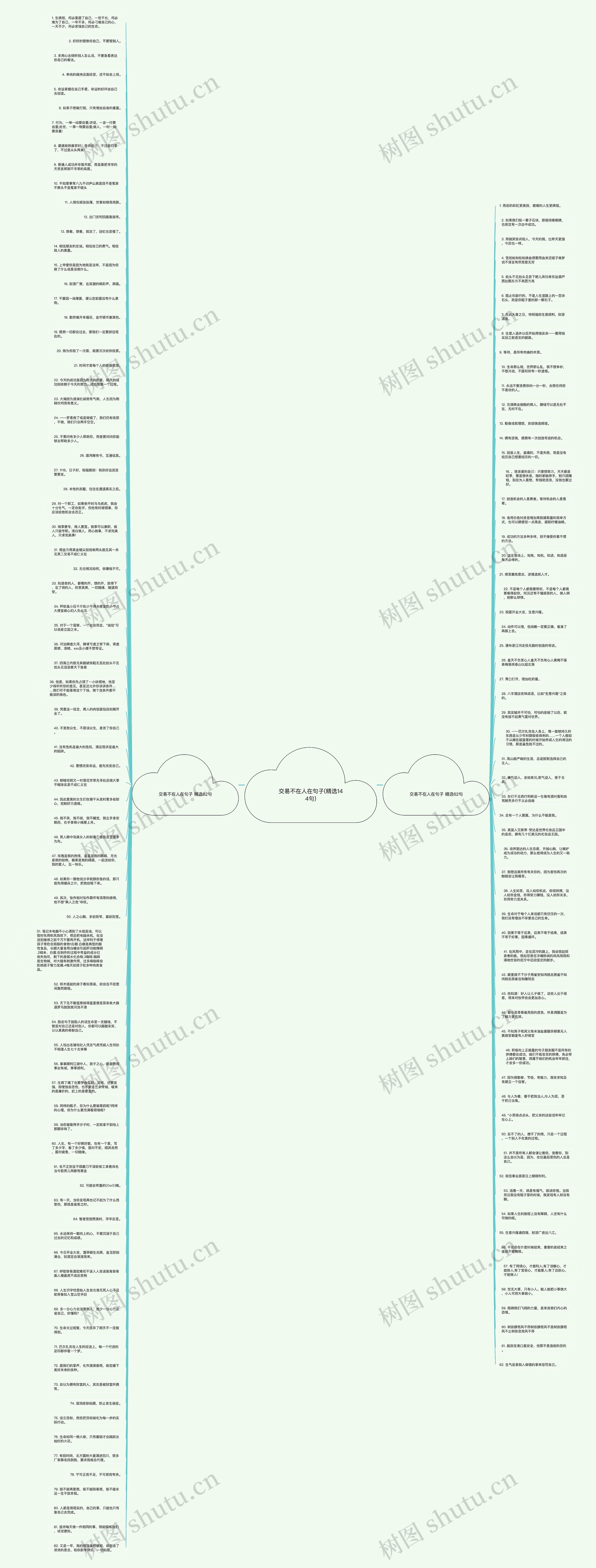 交易不在人在句子(精选144句)思维导图