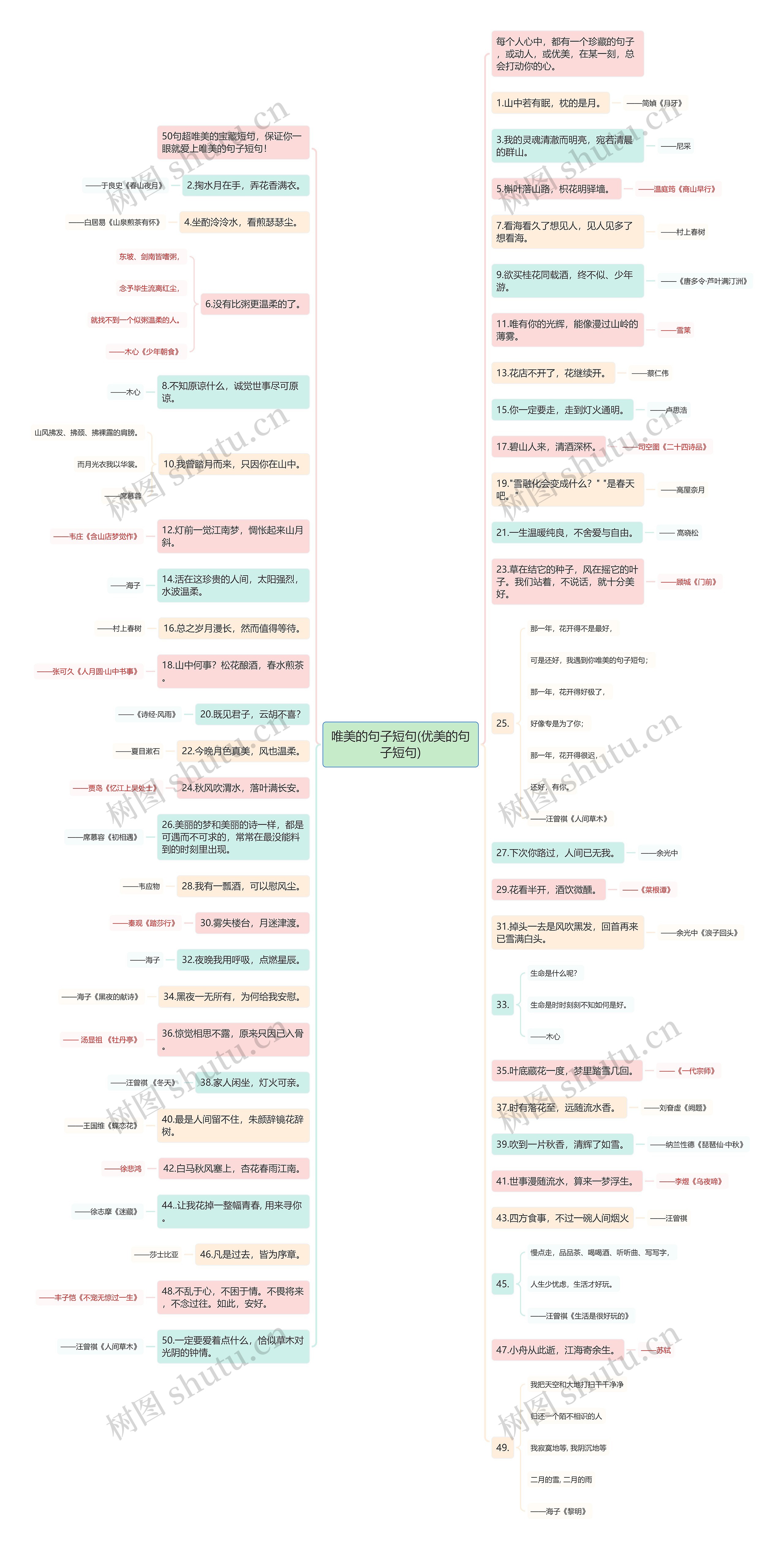 唯美的句子短句(优美的句子短句)思维导图