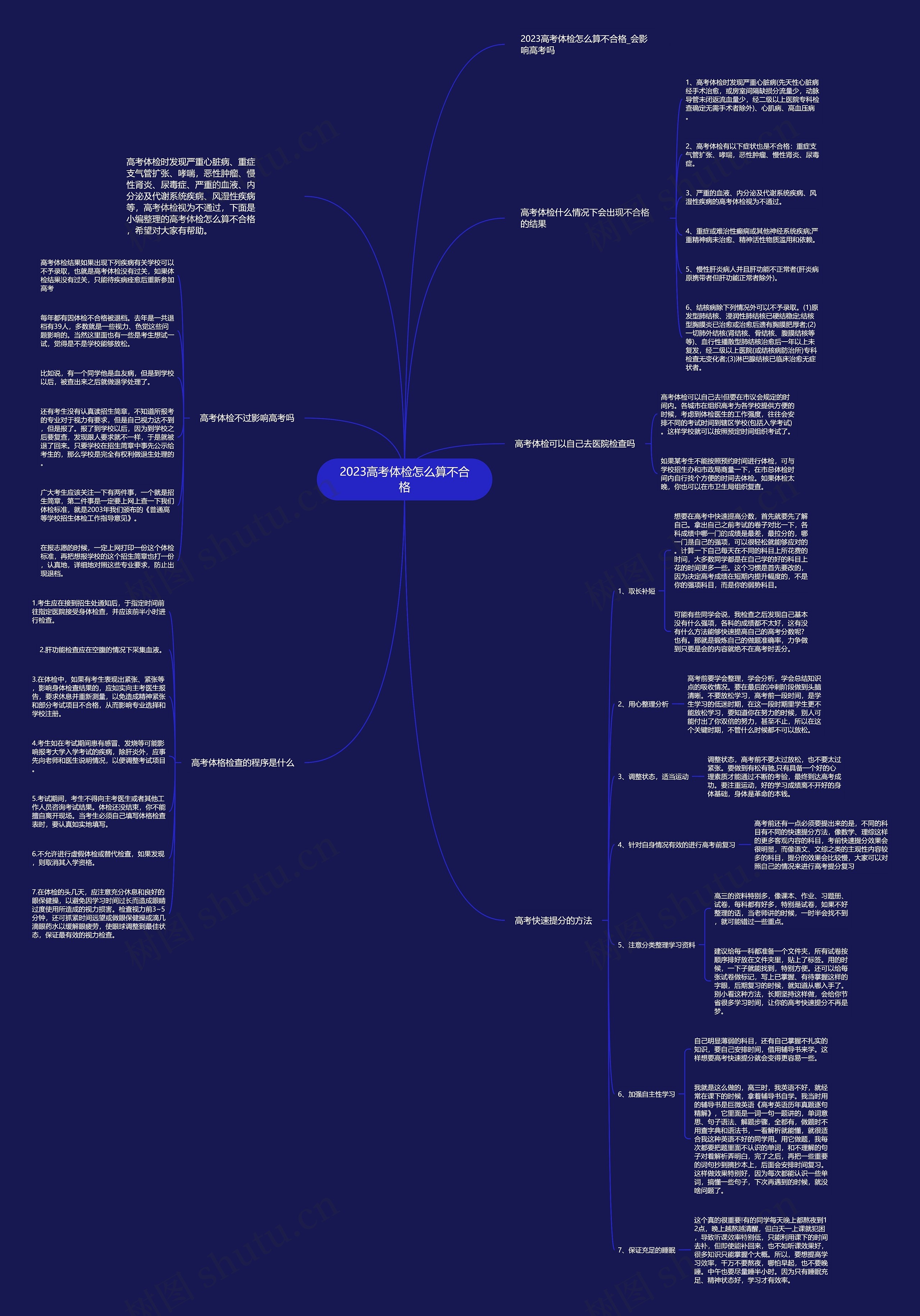 2023高考体检怎么算不合格思维导图