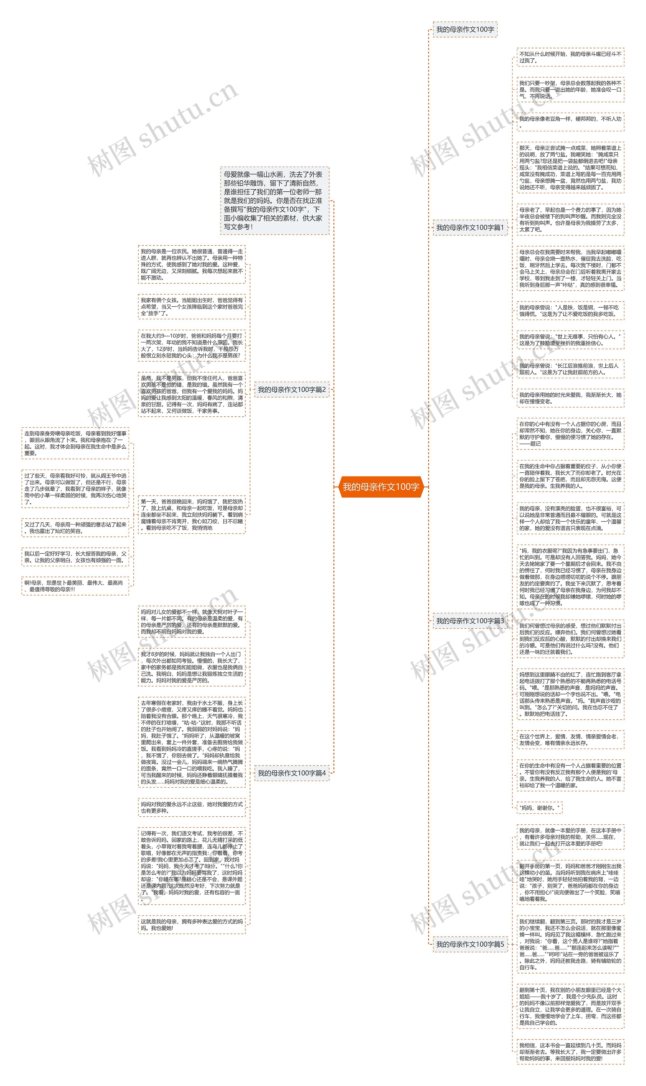 我的母亲作文100字思维导图