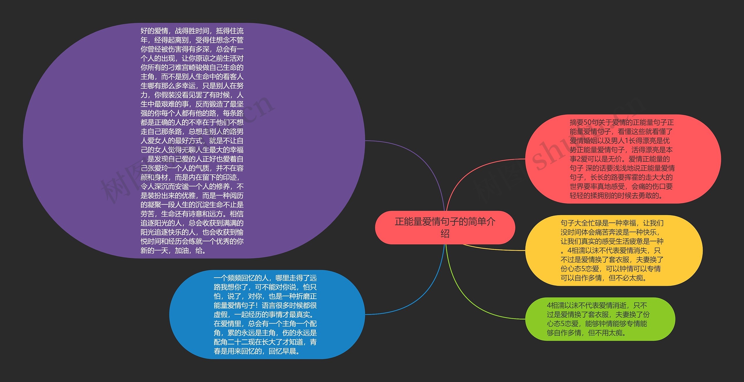 正能量爱情句子的简单介绍思维导图