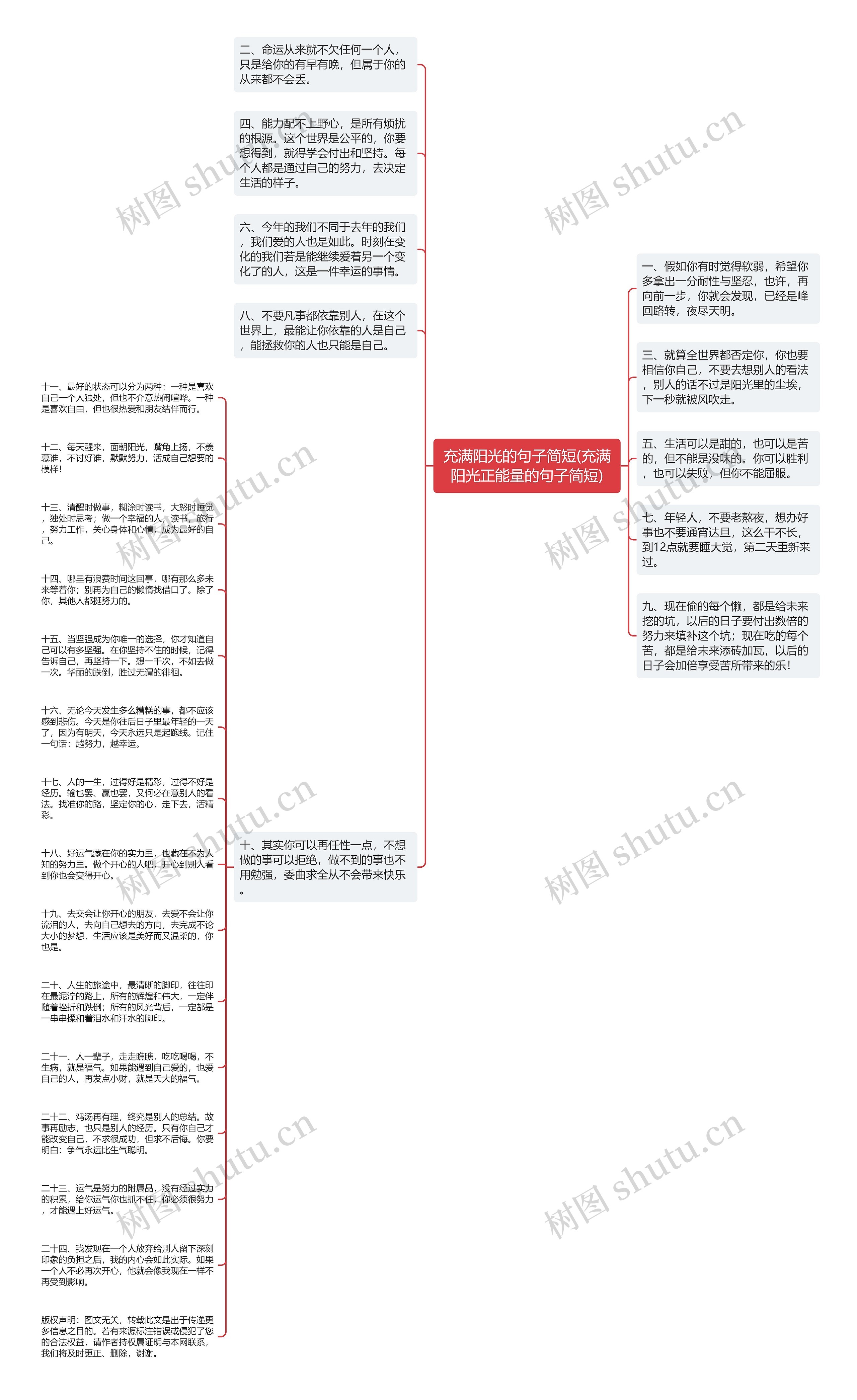 充满阳光的句子简短(充满阳光正能量的句子简短)思维导图