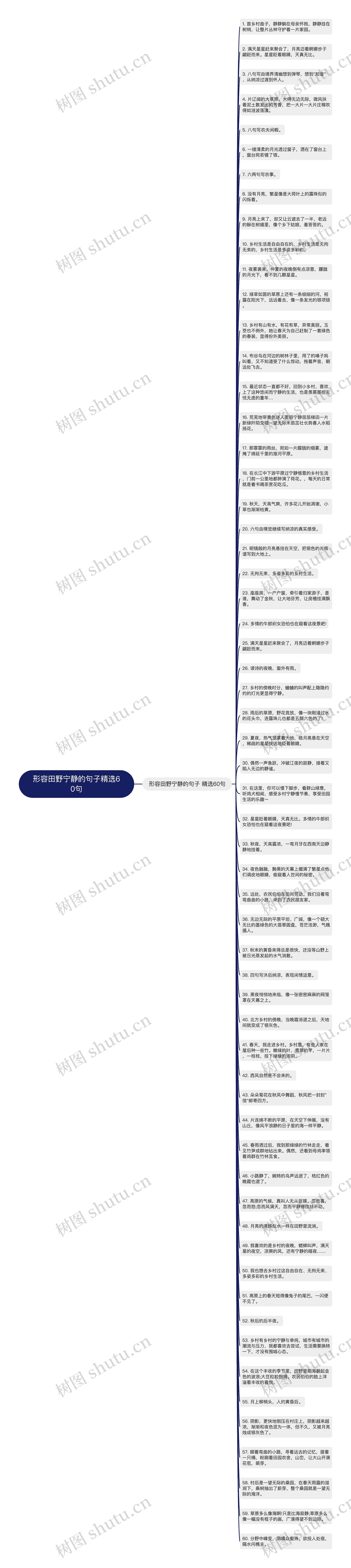 形容田野宁静的句子精选60句思维导图