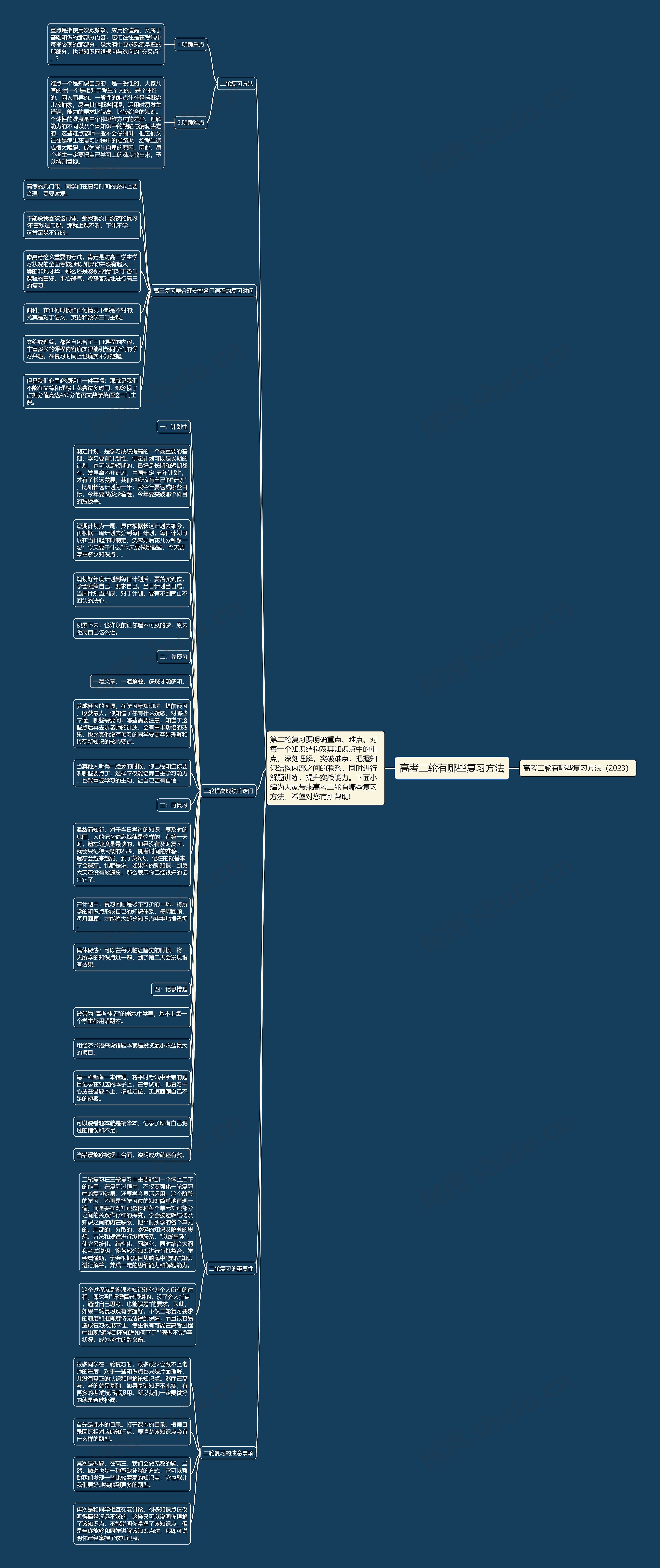 高考二轮有哪些复习方法思维导图