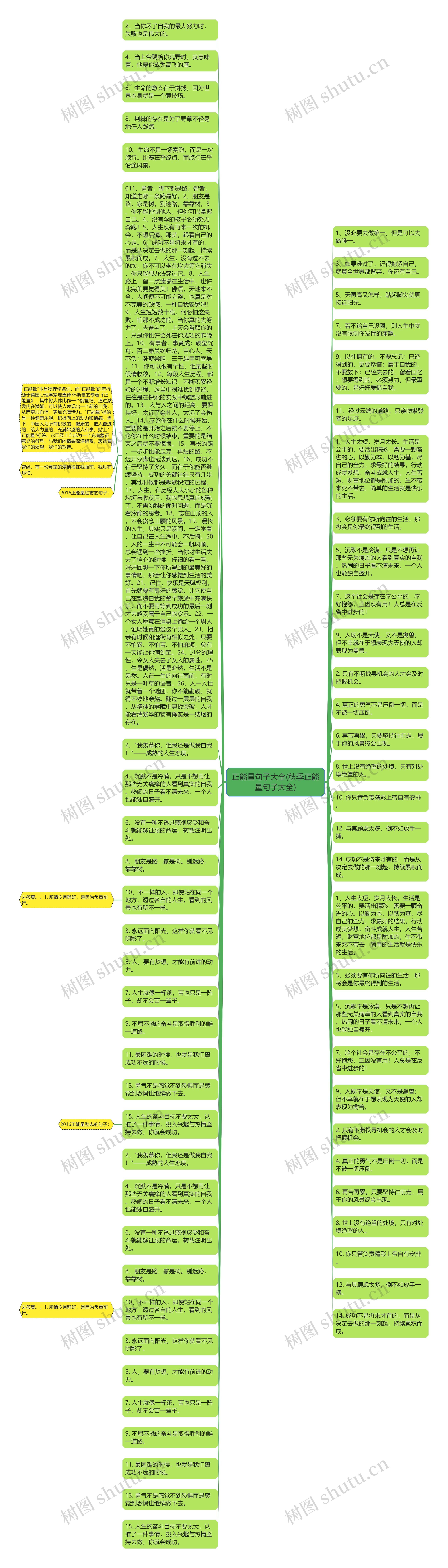 正能量句子大全(秋季正能量句子大全)