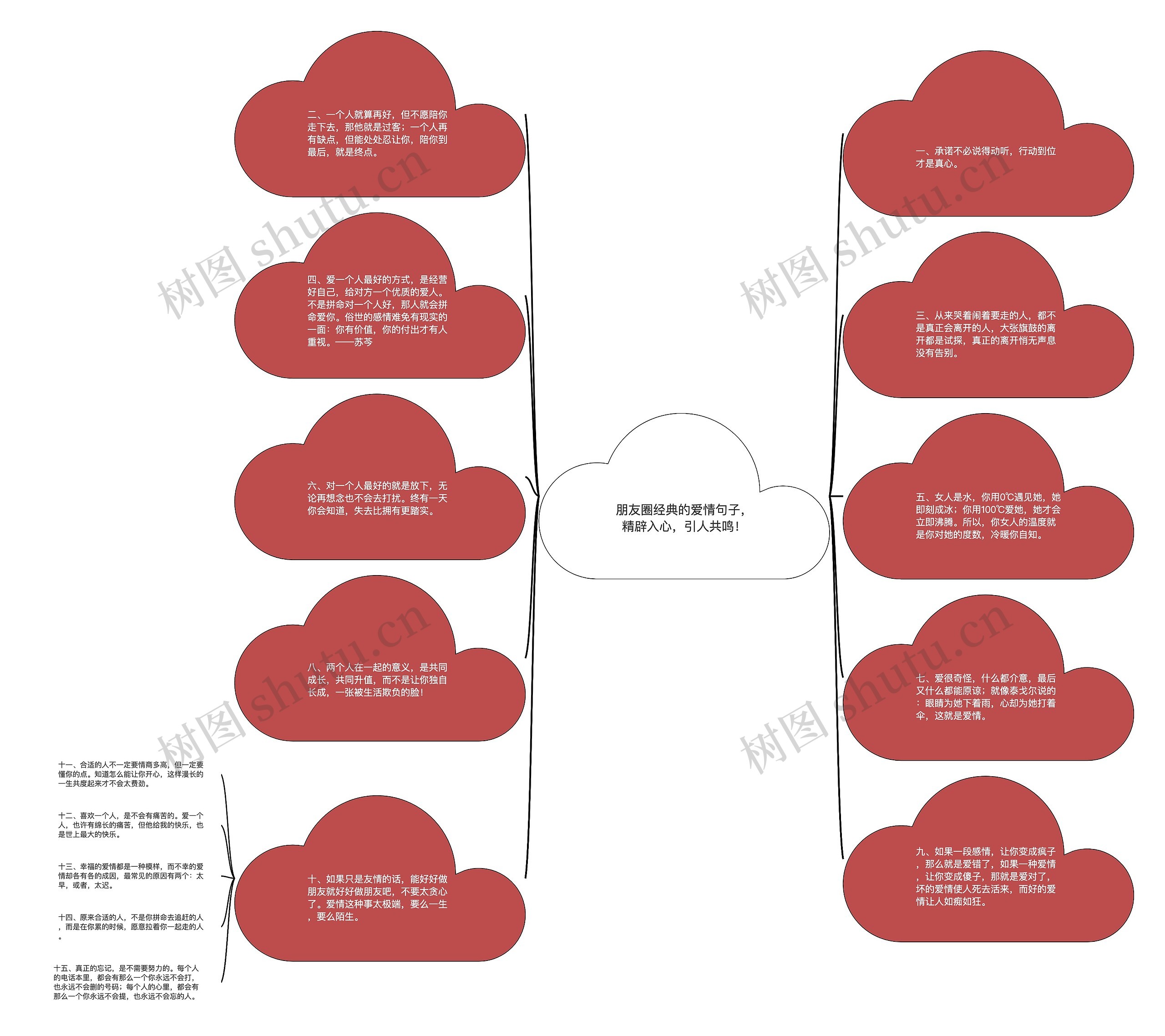 朋友圈经典的爱情句子，精辟入心，引人共鸣！思维导图