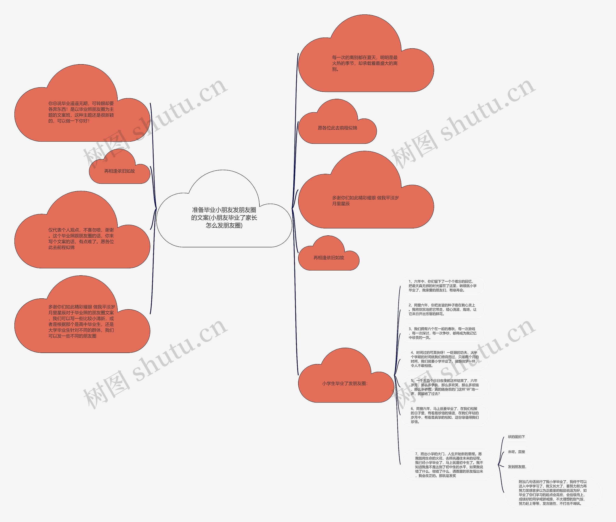 准备毕业小朋友发朋友圈的文案(小朋友毕业了家长怎么发朋友圈)思维导图