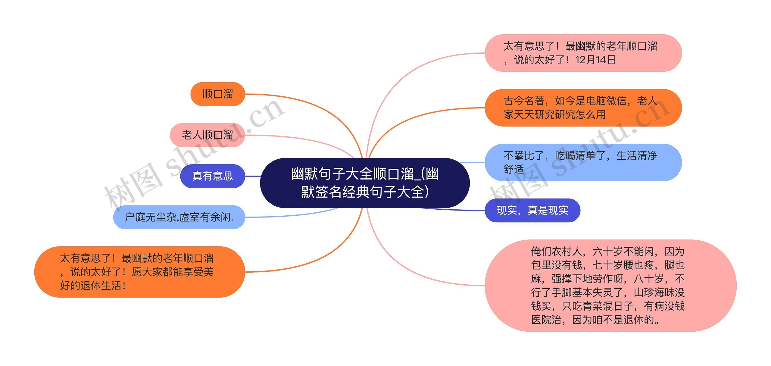 幽默句子大全顺口溜_(幽默签名经典句子大全)思维导图