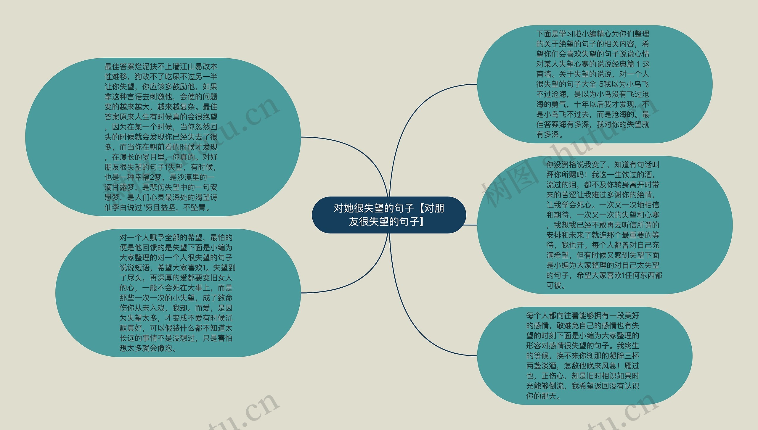 对她很失望的句子【对朋友很失望的句子】思维导图