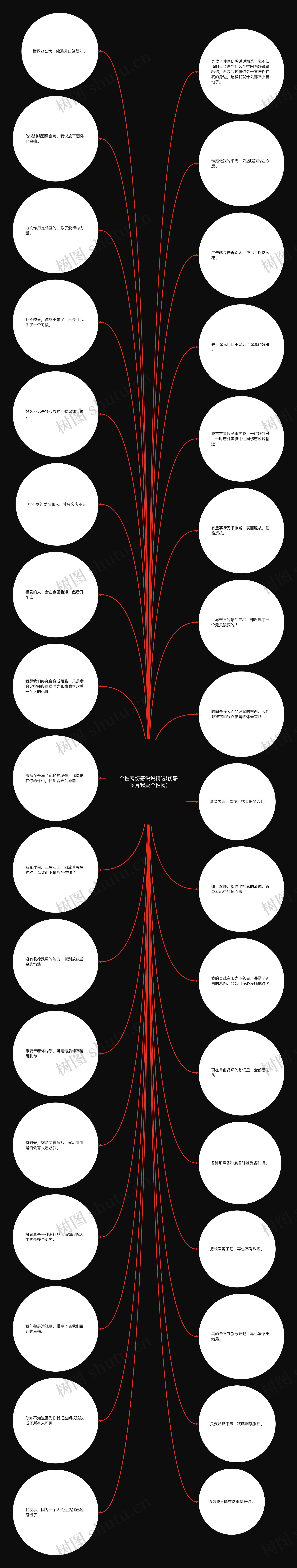 个性网伤感说说精选(伤感图片我要个性网)思维导图