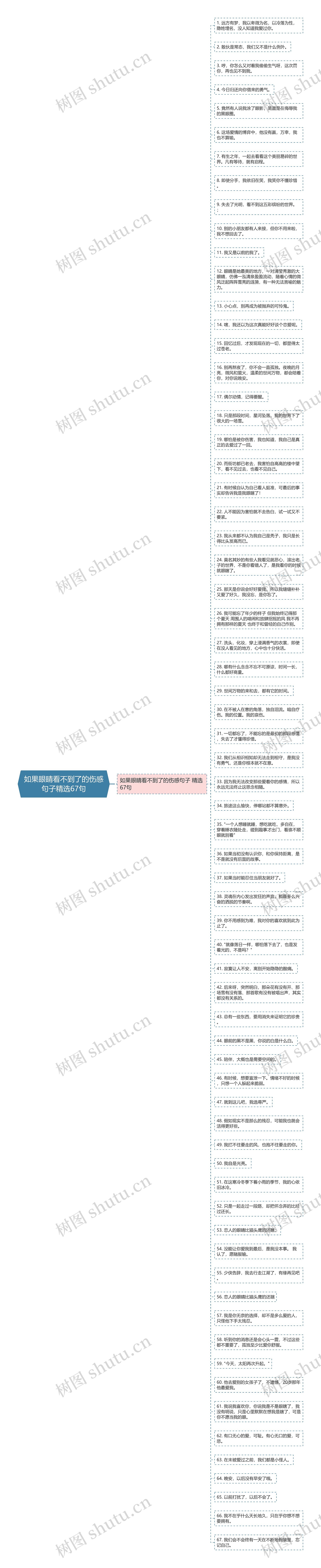 如果眼睛看不到了的伤感句子精选67句思维导图