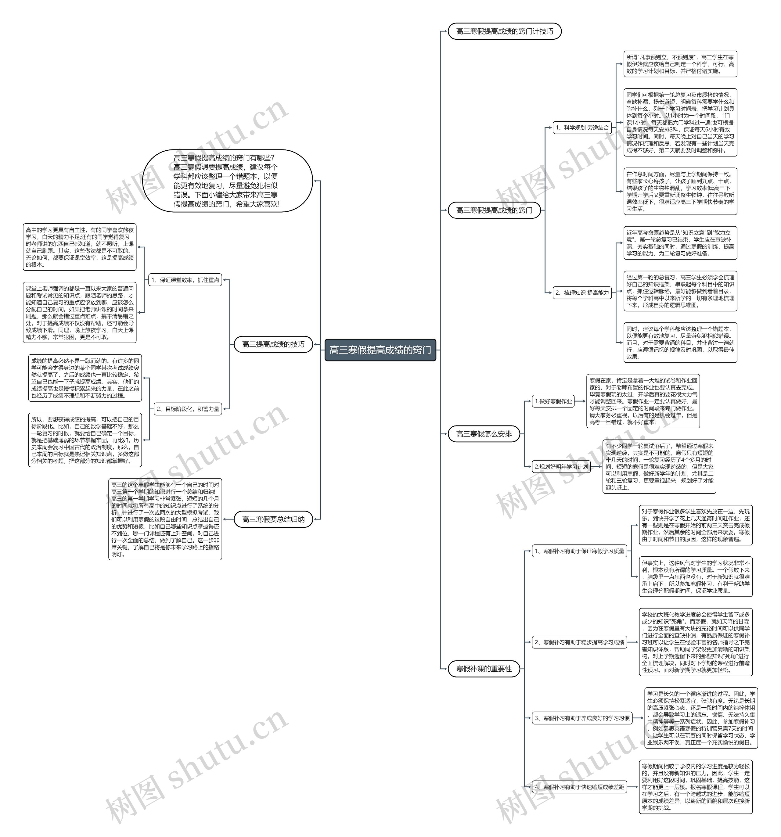 高三寒假提高成绩的窍门思维导图