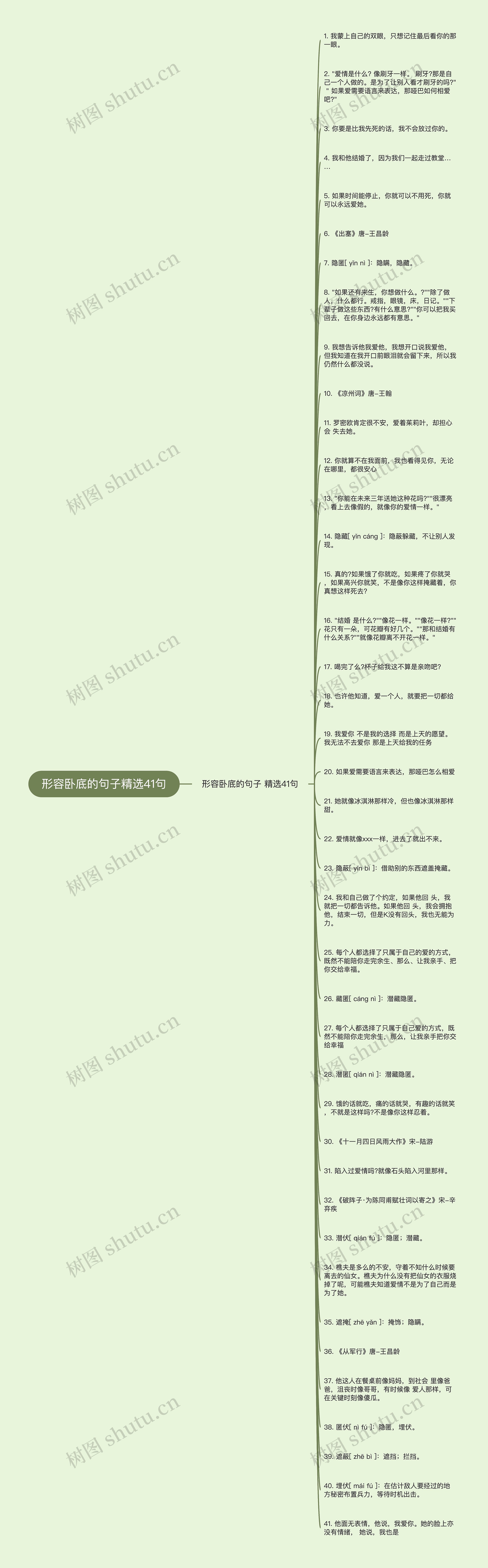 形容卧底的句子精选41句思维导图