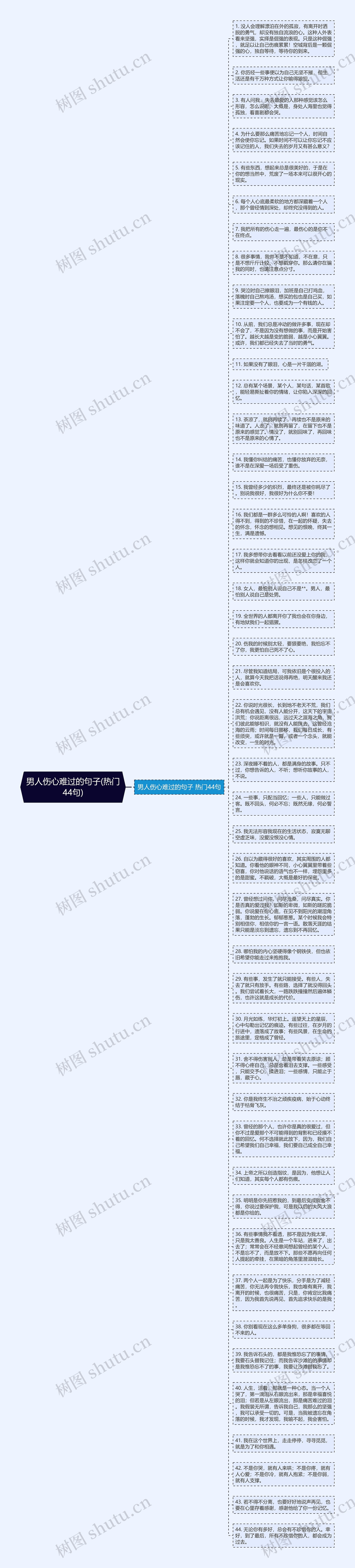 男人伤心难过的句子(热门44句)