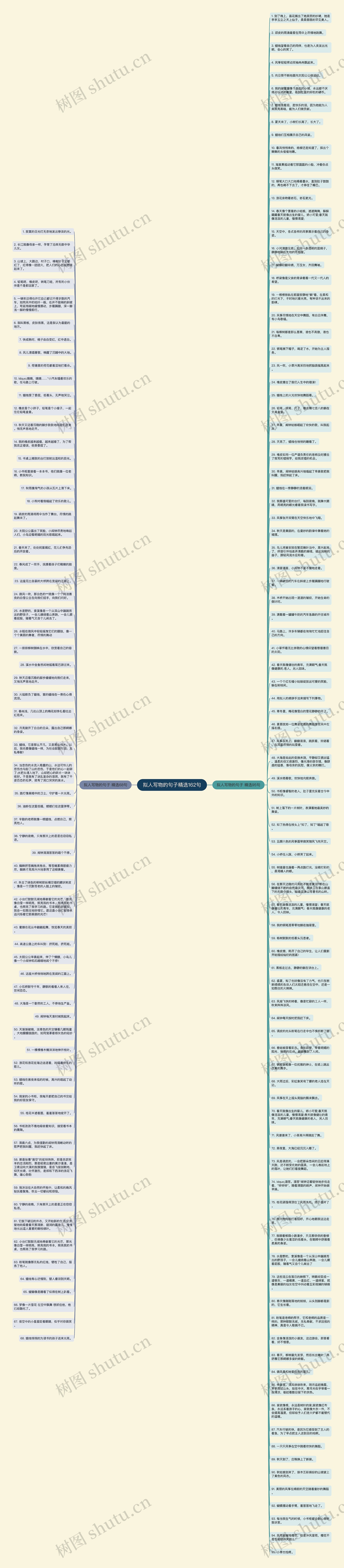 拟人写物的句子精选162句思维导图