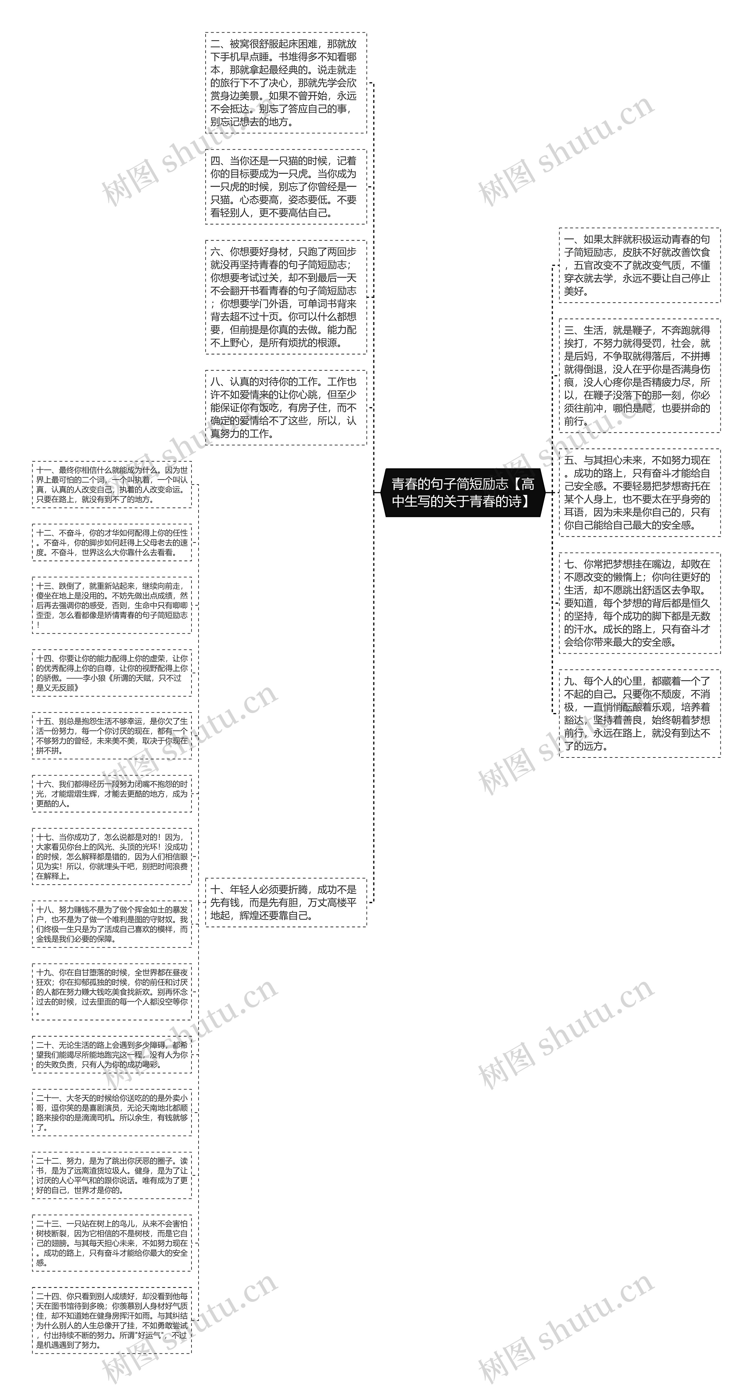 青春的句子简短励志【高中生写的关于青春的诗】思维导图