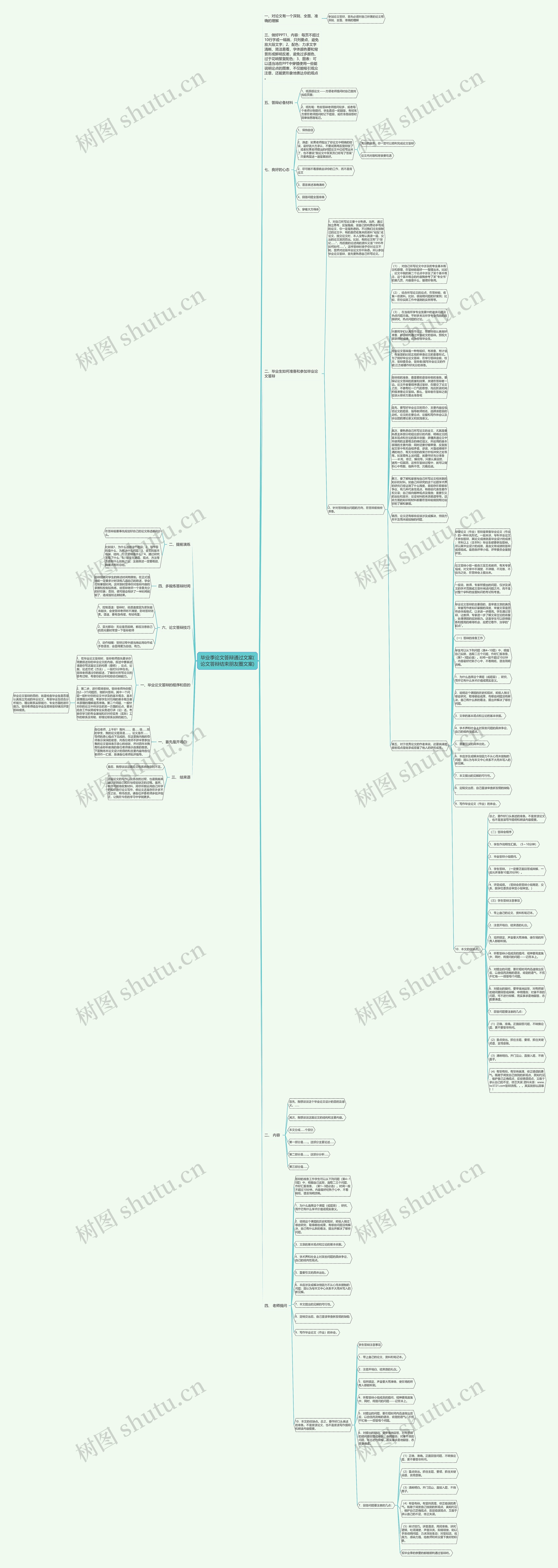 毕业季论文答辩通过文案(论文答辩结束朋友圈文案)思维导图