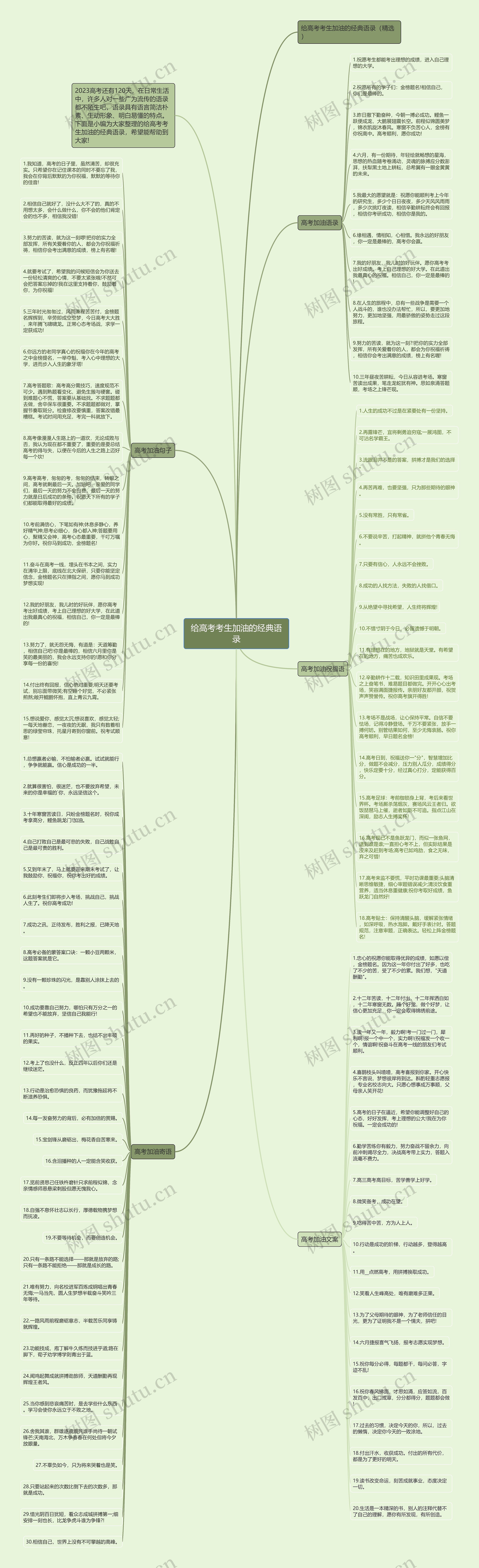 给高考考生加油的经典语录思维导图