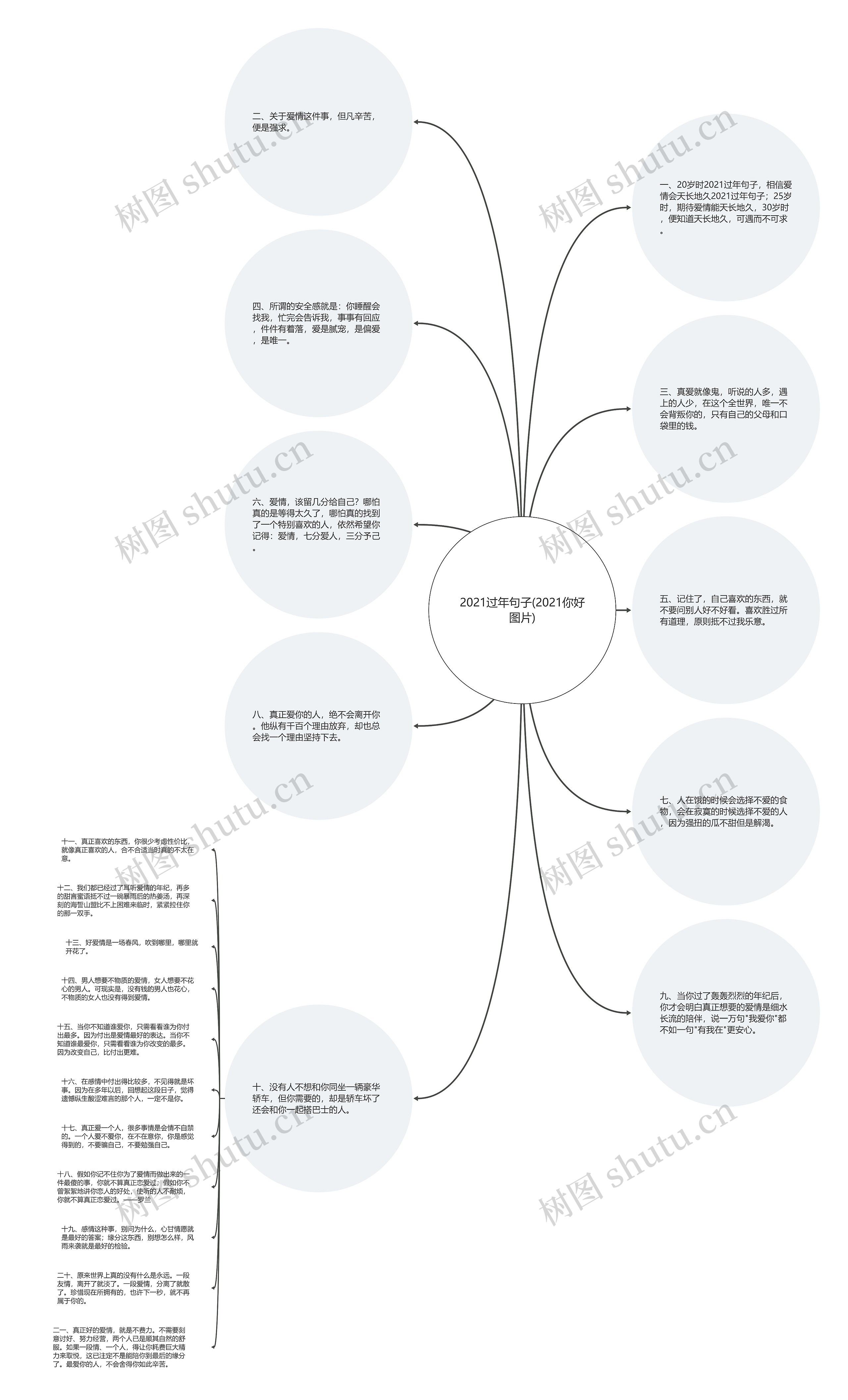 2021过年句子(2021你好图片)思维导图