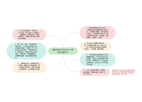 清新励志文艺的句子【励志短句霸气】