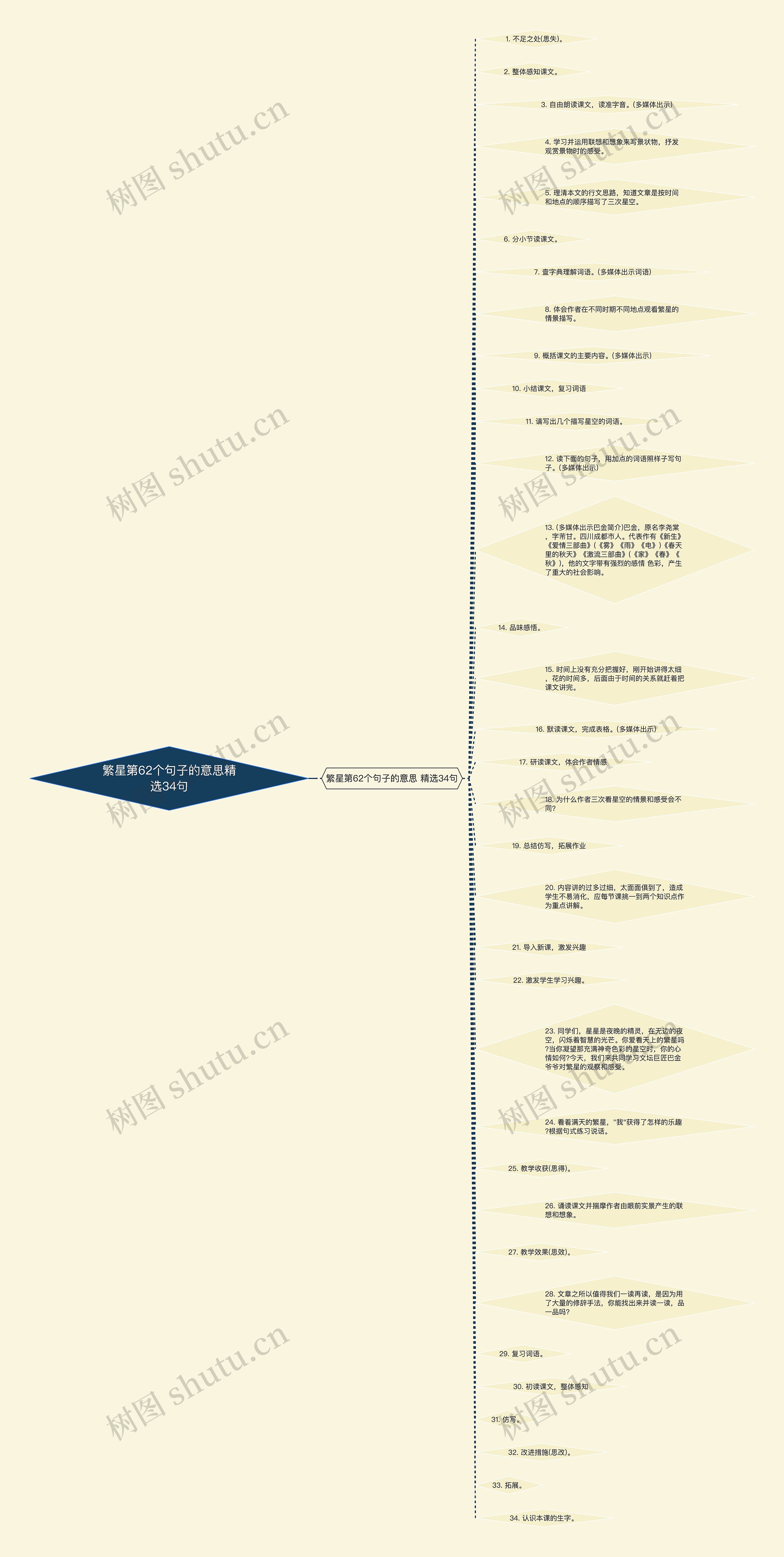 繁星第62个句子的意思精选34句思维导图