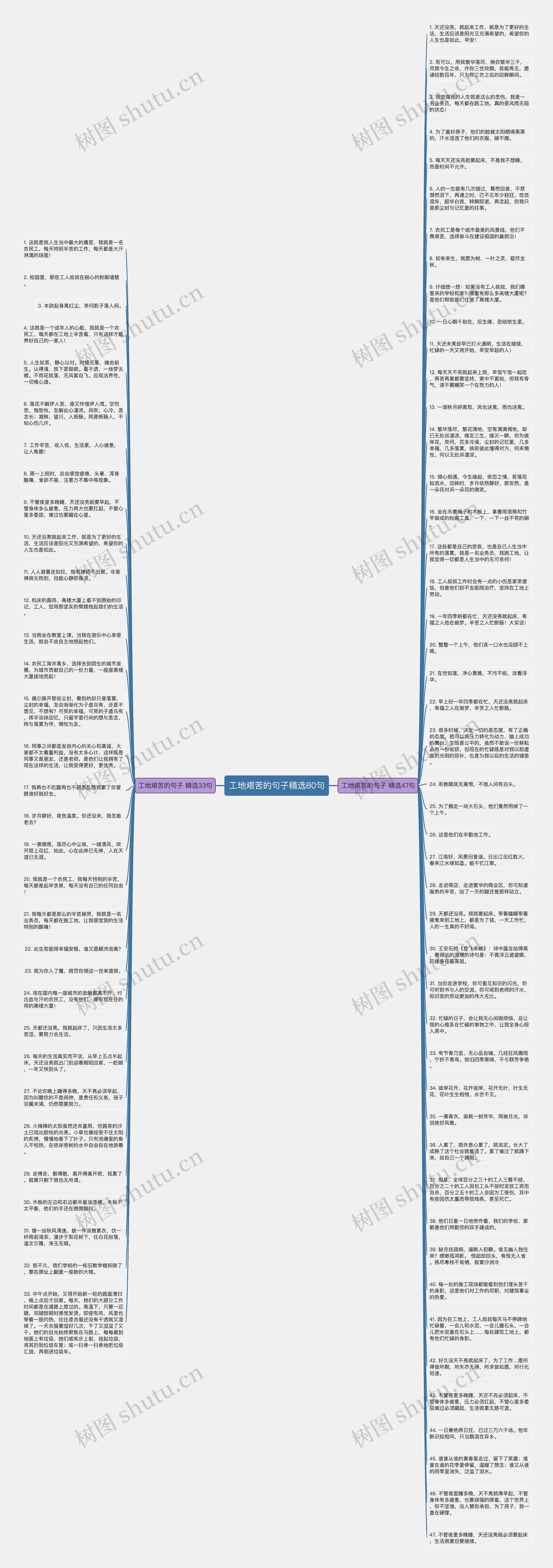 工地艰苦的句子精选80句思维导图