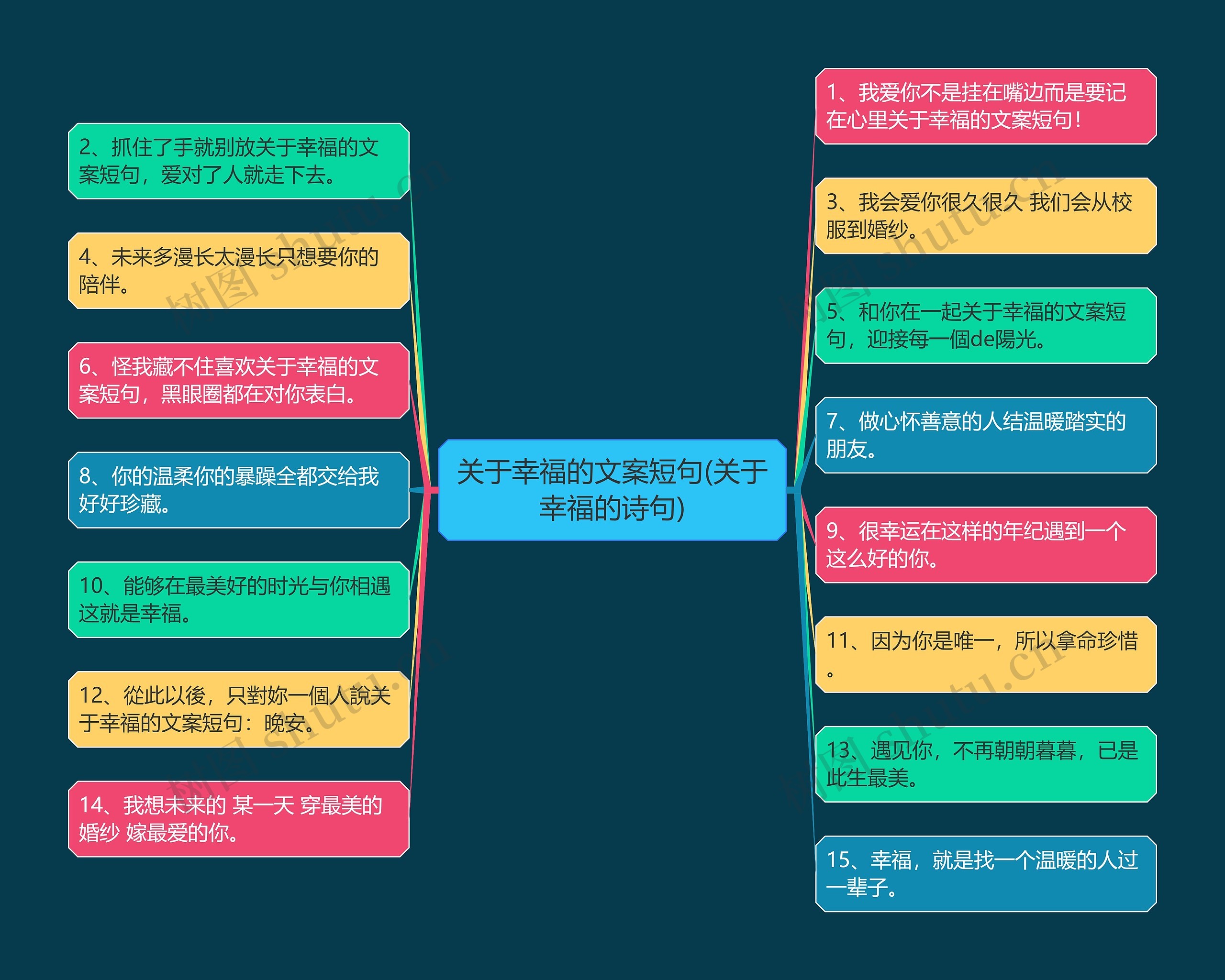 关于幸福的文案短句(关于幸福的诗句)思维导图