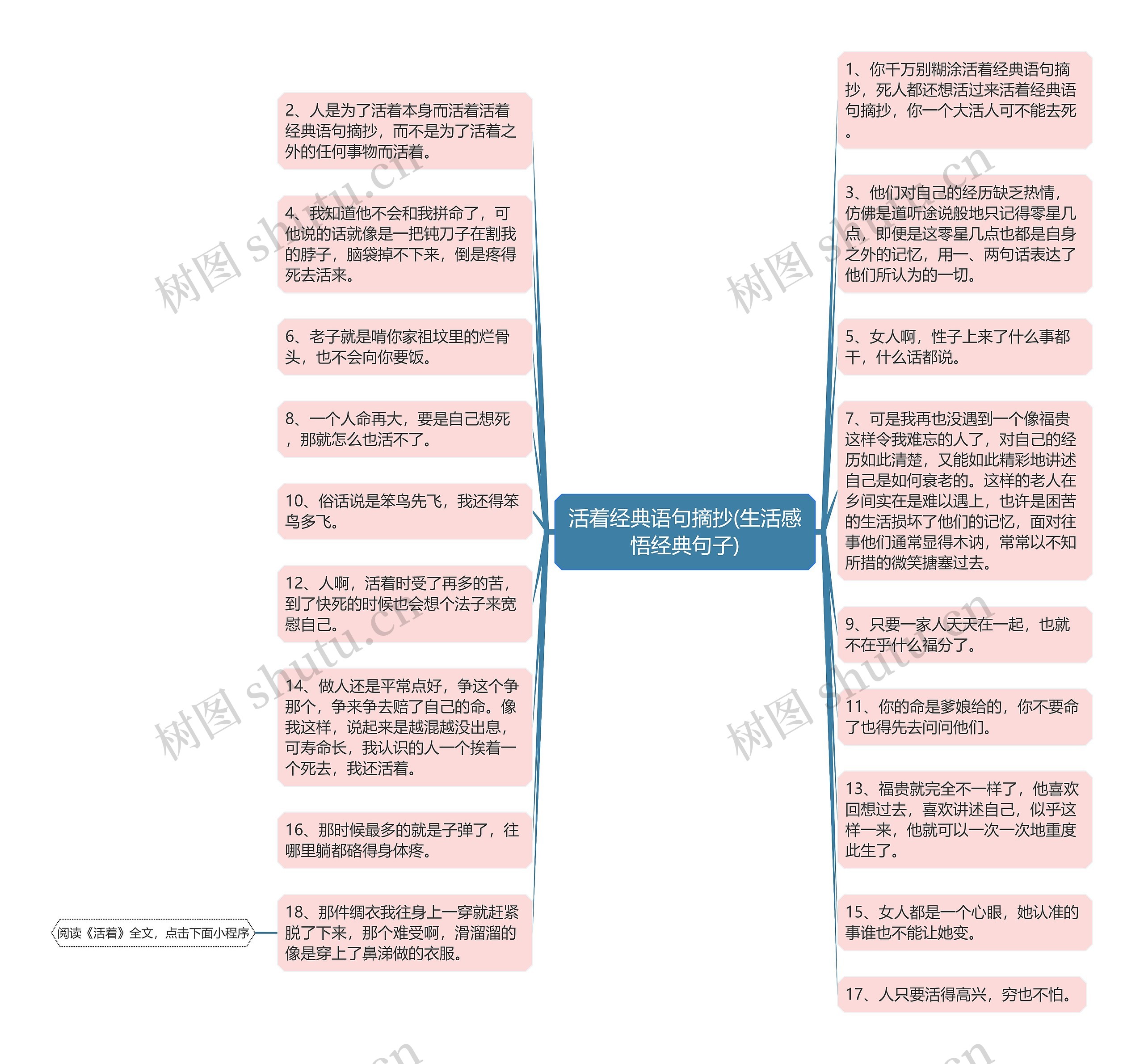 活着经典语句摘抄(生活感悟经典句子)思维导图