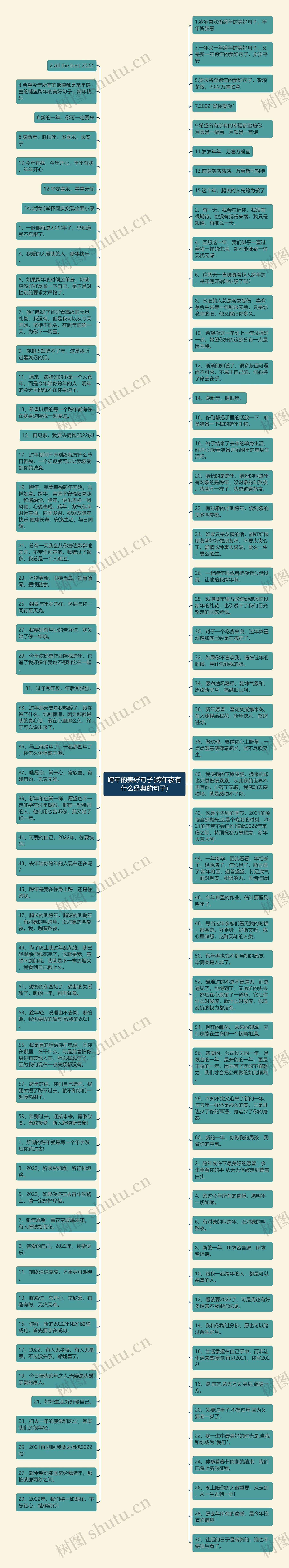 跨年的美好句子(跨年夜有什么经典的句子)思维导图