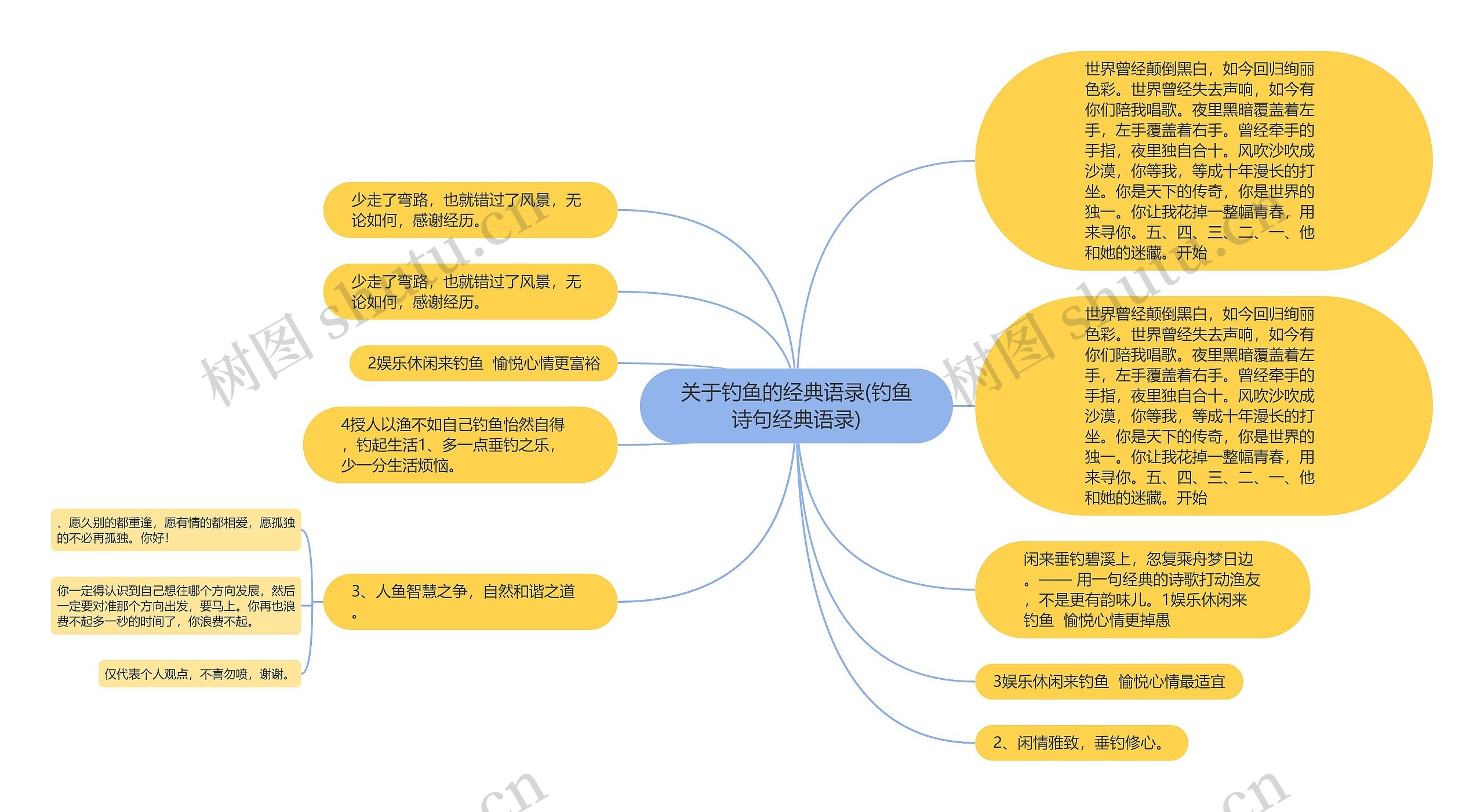 关于钓鱼的经典语录(钓鱼诗句经典语录)