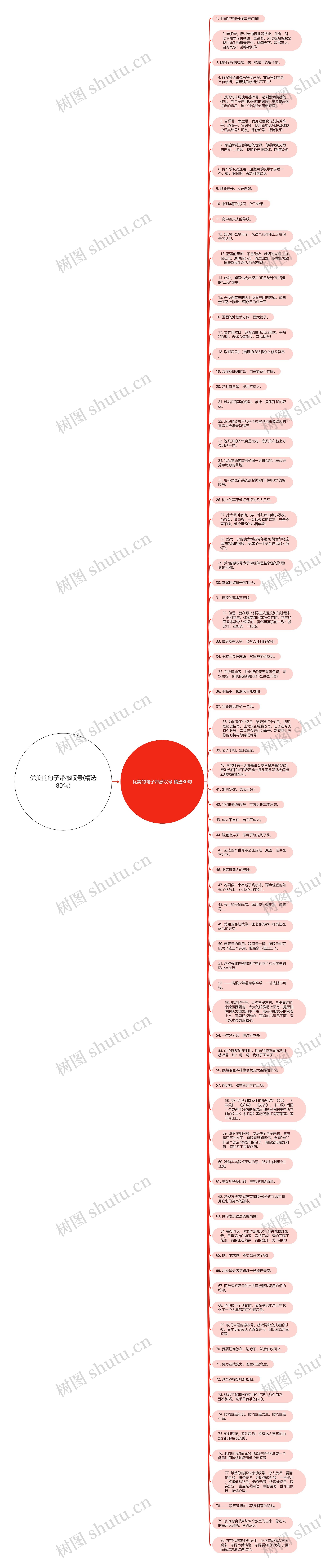 优美的句子带感叹号(精选80句)思维导图